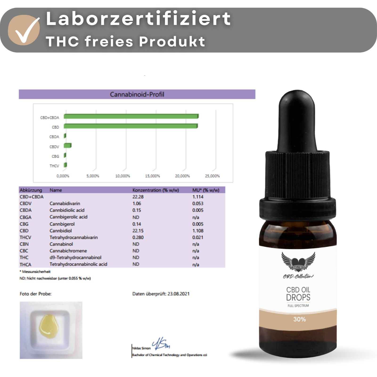 Braune Glasflasche mit schwarzem Deckel und Pipette. Laborzertifizierungs-Informationen und Cannabinoid-Profil-Diagramm. THC-freies Produkt.