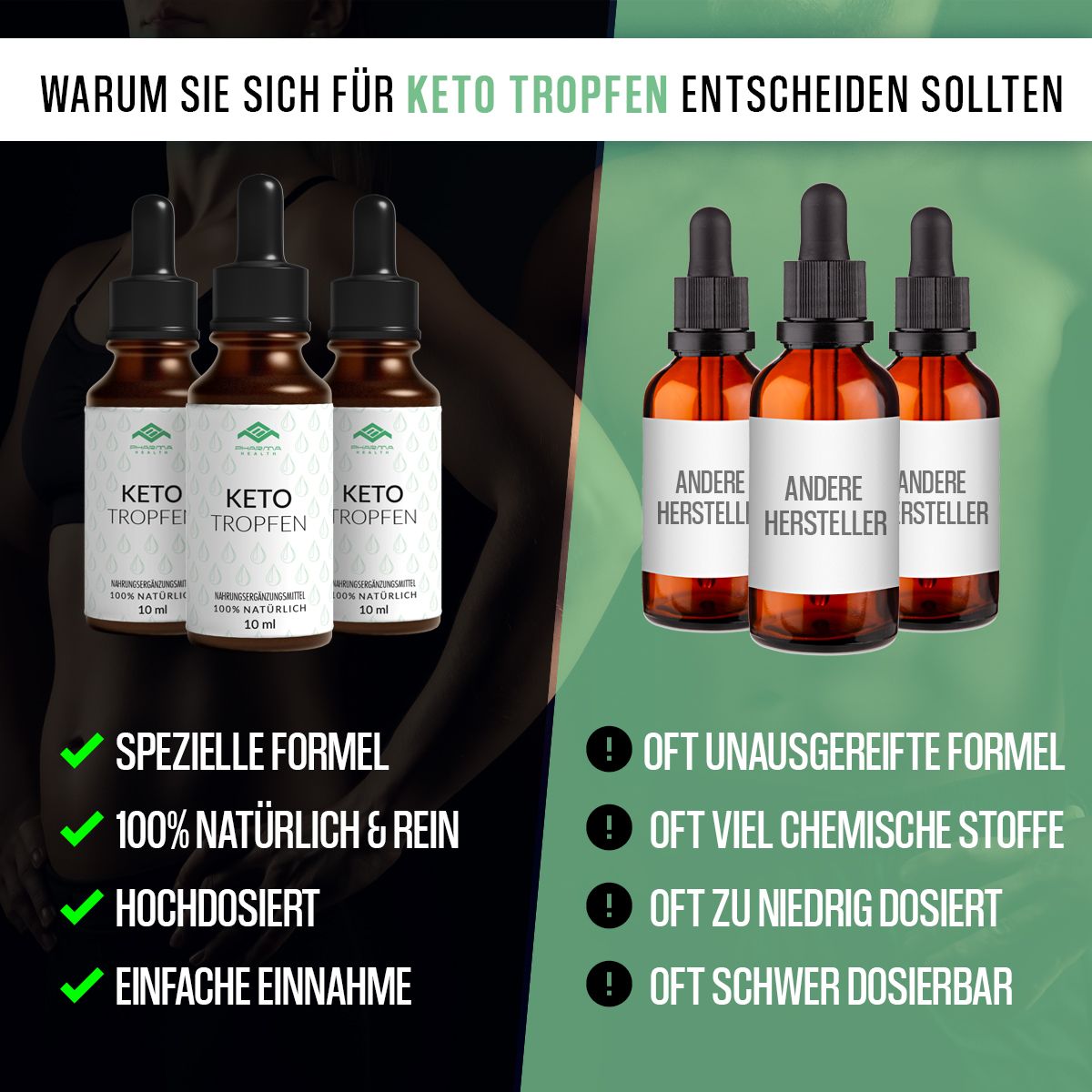 Mehrere Keto Tropfen Flaschen neben anderen Produkten. Text: Spezielle Formel, 100% natürlich, hochdosiert, einfache Einnahme.