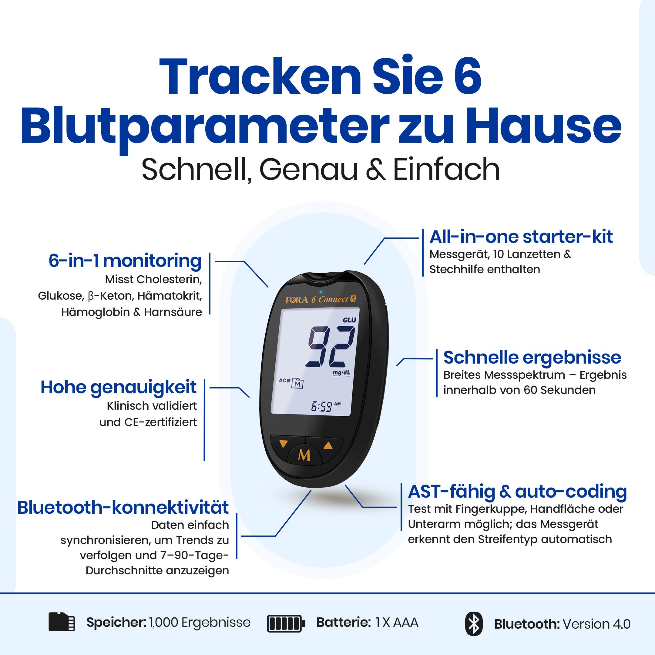 Infografik zum Blutzuckermessgerät. Zeigt Funktionen und Vorteile. Enthält ein Gerät mit Display.