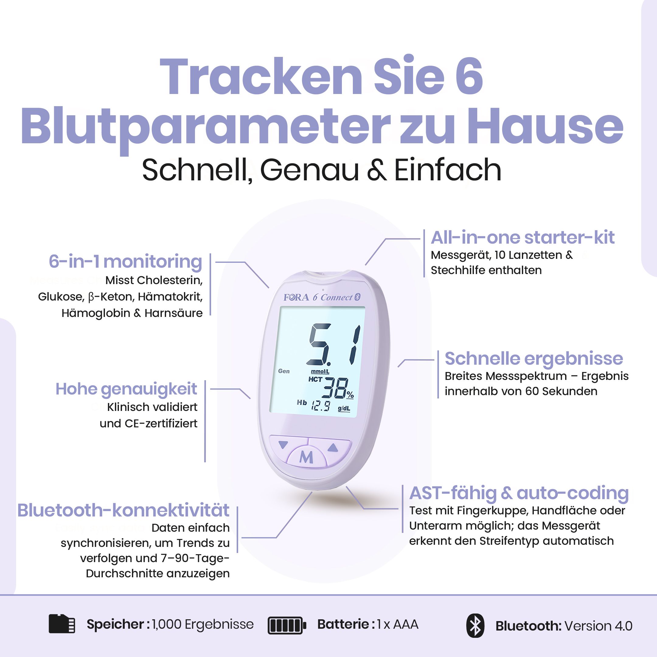 Infografik mit Produktabbildung. Informationen zu 6 Blutparametern, Genauigkeit, Bluetooth-Konnektivität und Zubehör.