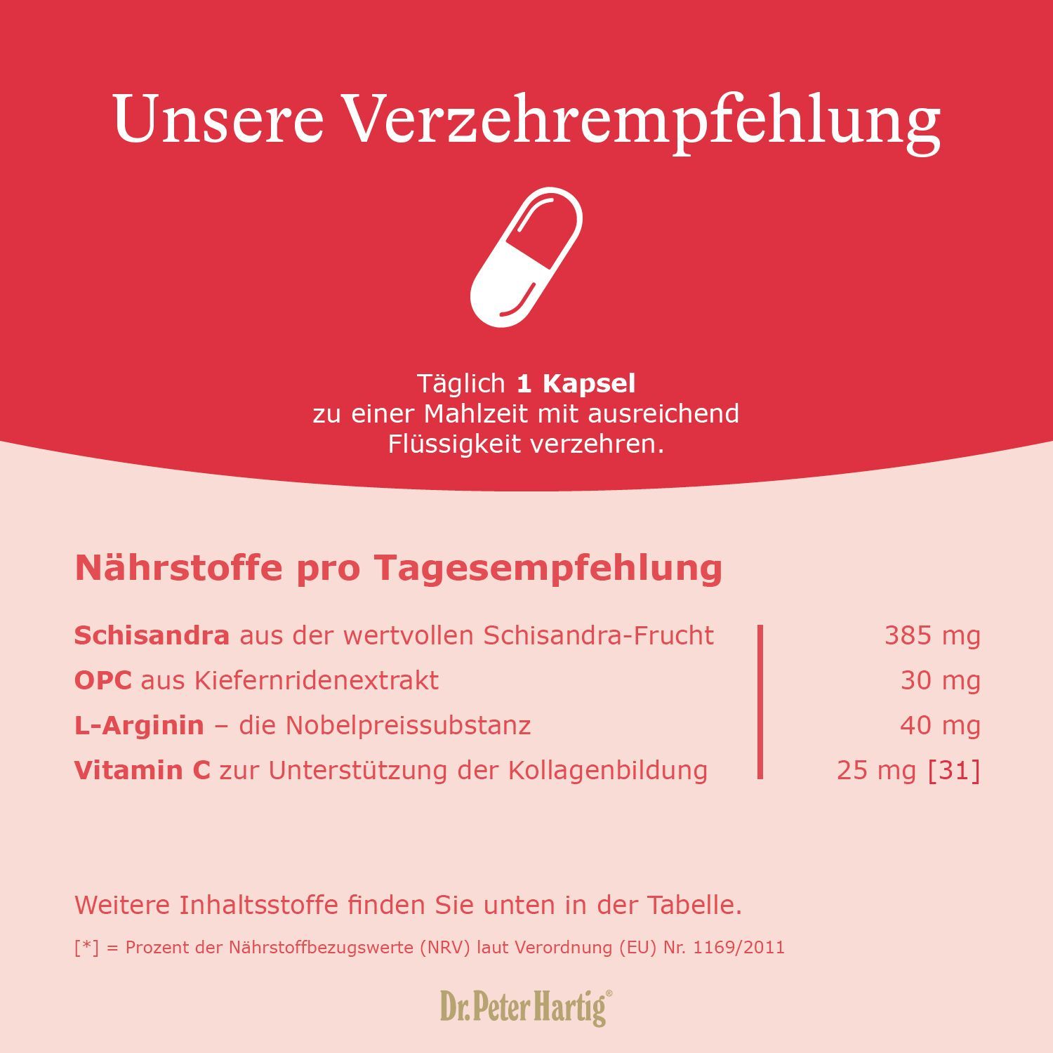 Roter Hintergrund mit Text und einer Abbildung einer Kapsel. Auflistung von Nährstoffen pro Tagesempfehlung.