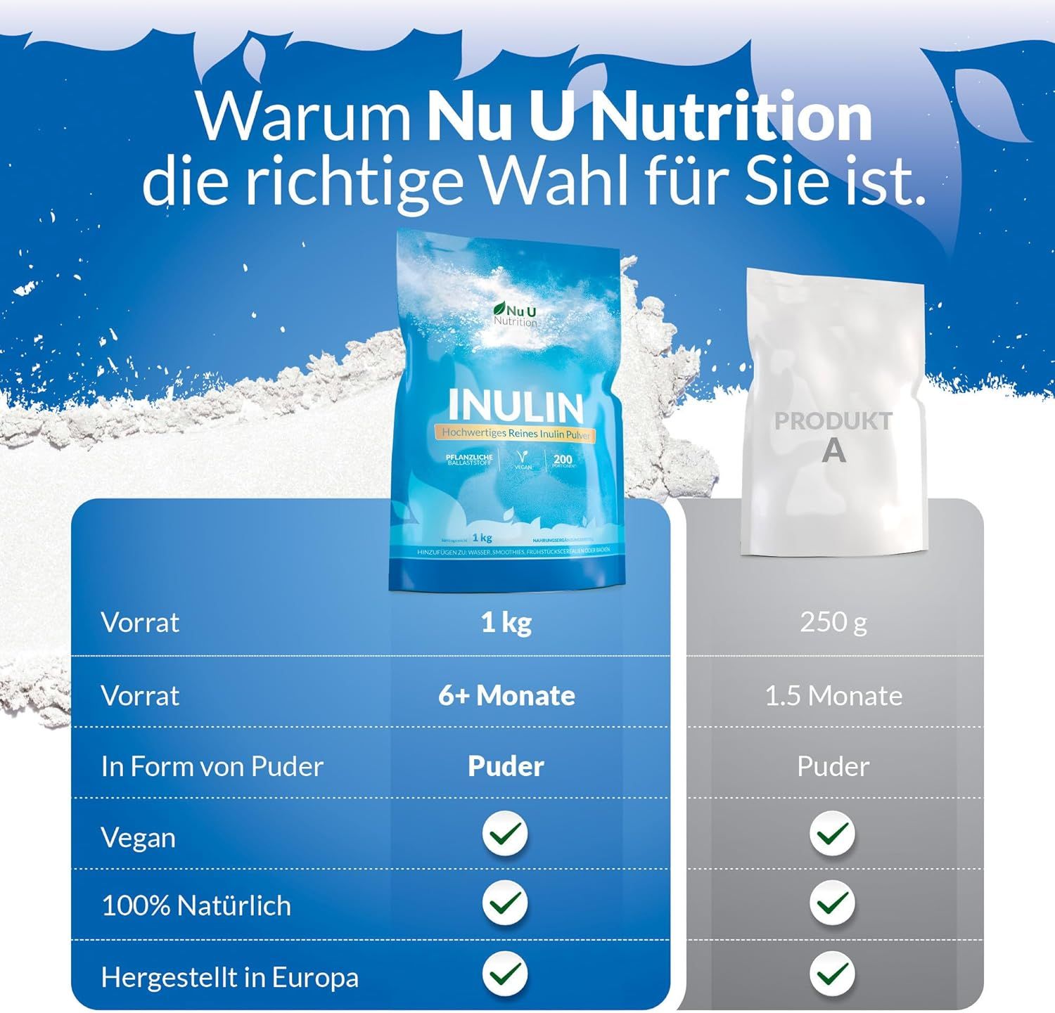 Nu U Nutrition Inulin-Präbiotikum Pulver