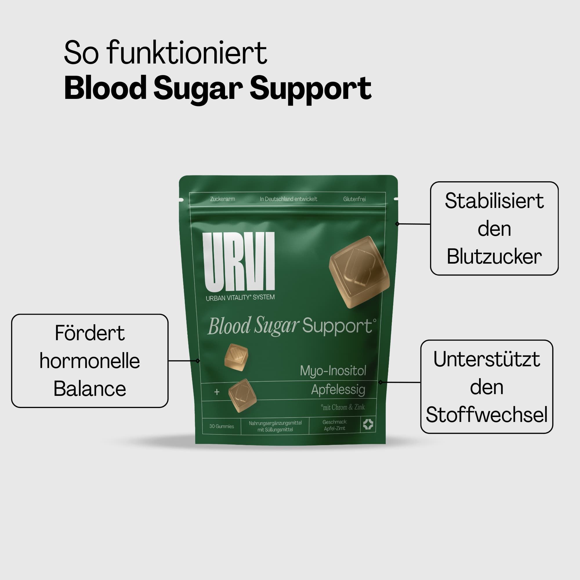 URVI® Blood Sugar Support - mit Myo-Inositol, Apfelessig, Zink & Chrom
