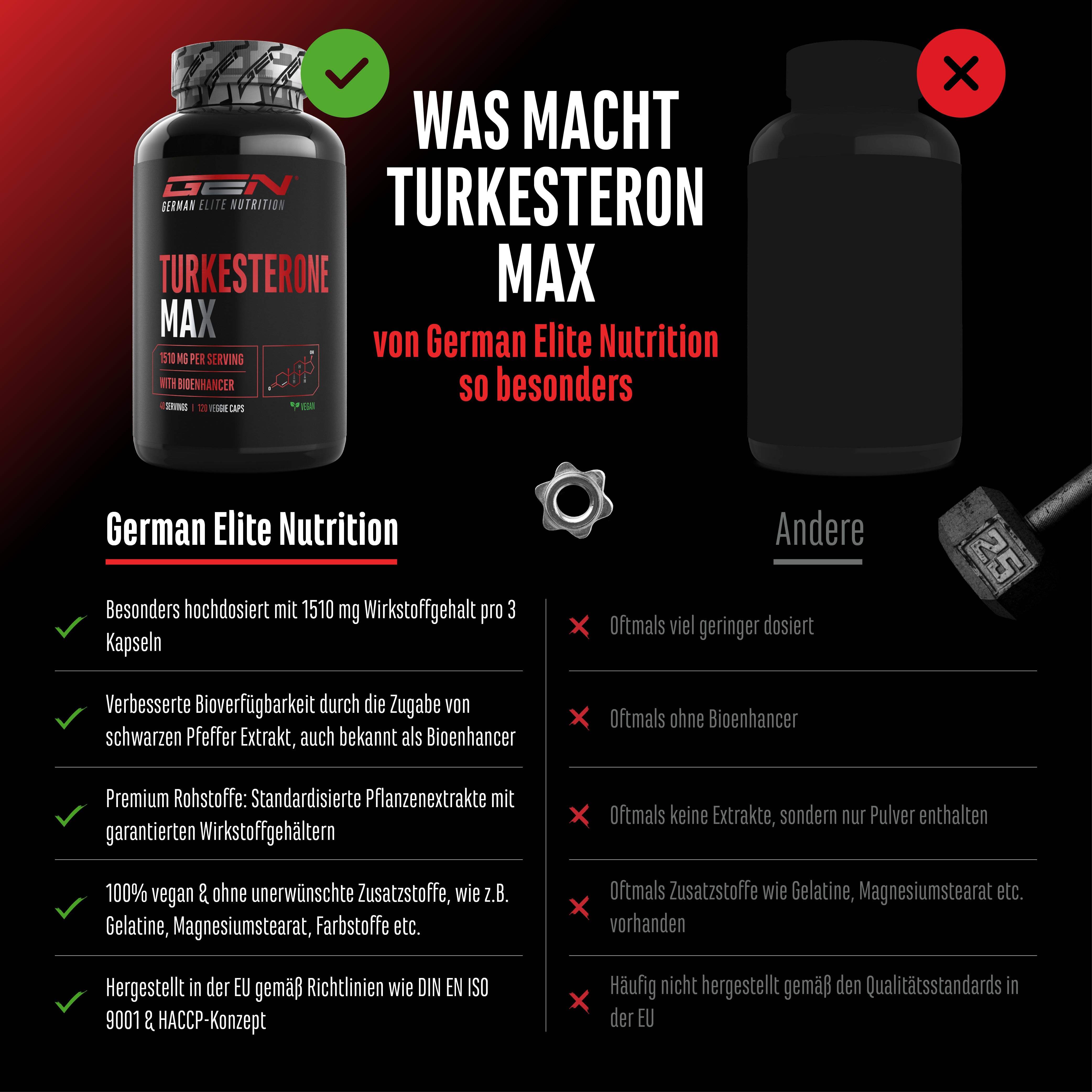 GEN Turkesteron Max