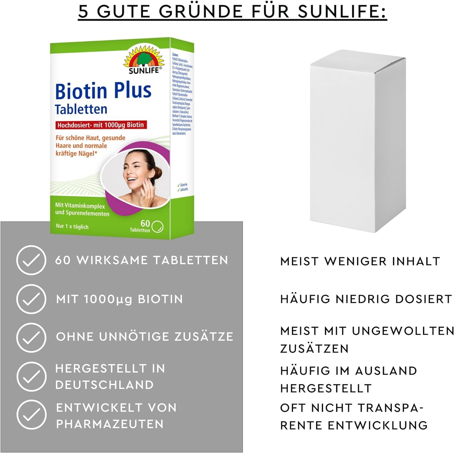 Vergleich SUNLIFE Biotin Plus Packung und leere weiße Schachtel. Text: 60 Tabletten, 1000µg Biotin, hergestellt in Deutschland, entwickelt von Pharmazeuten.