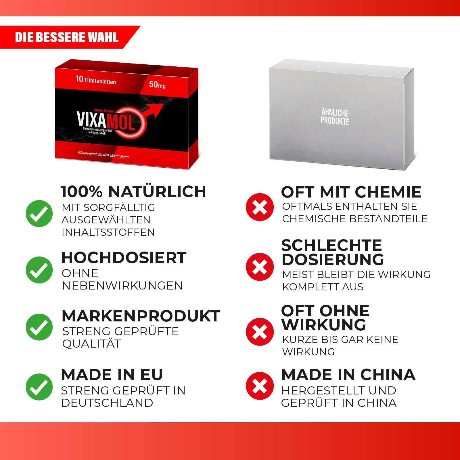 Vergleich von 'VIXAMOL' und einem ähnlichen Produkt. '100% natürlich', 'Hochdosiert', 'Markenprodukt', 'Made in EU'.