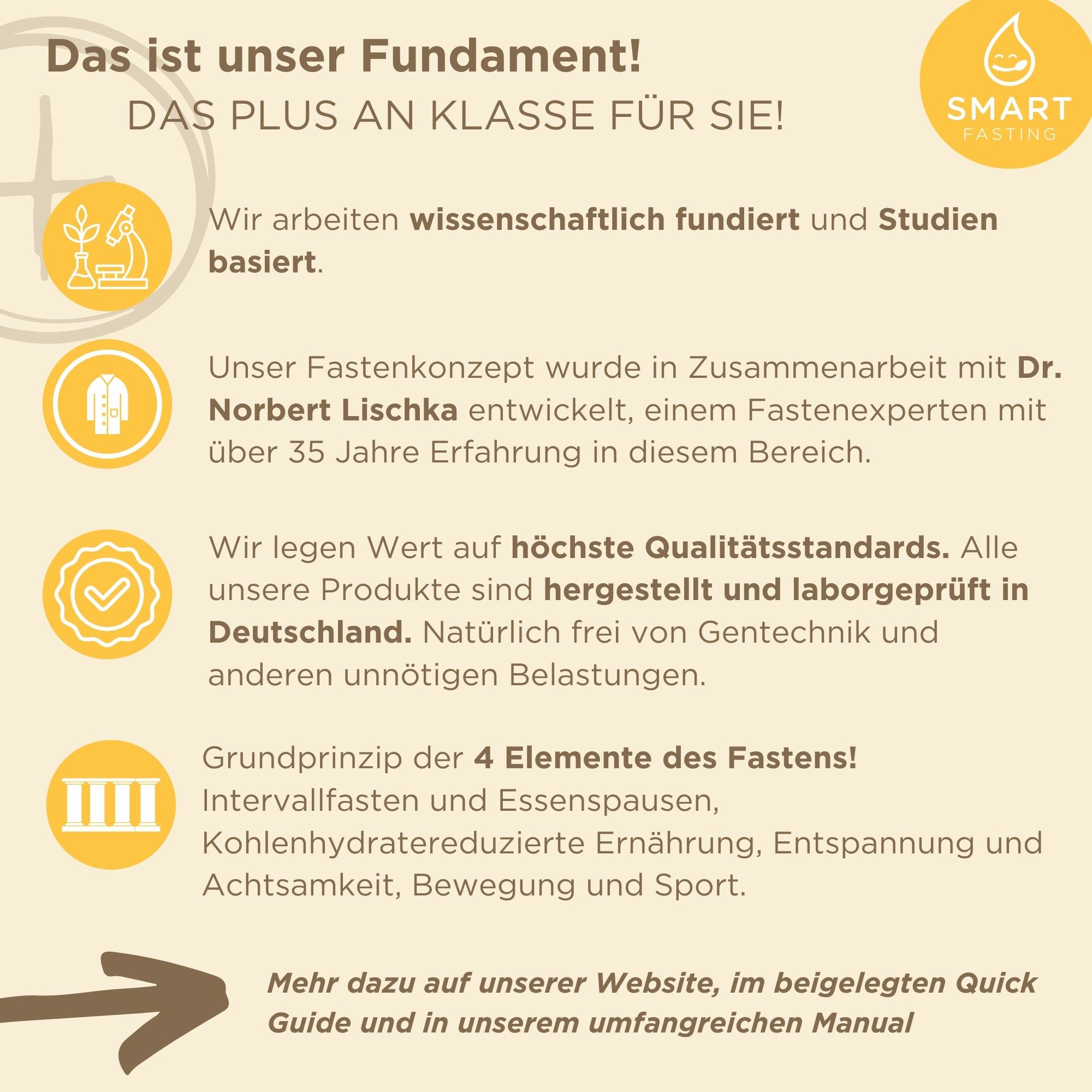 Smart Fasting®  1-Tages-Detox-Kur - DETOX ONE - vegan, natürlich - Fasten nach Buchinger