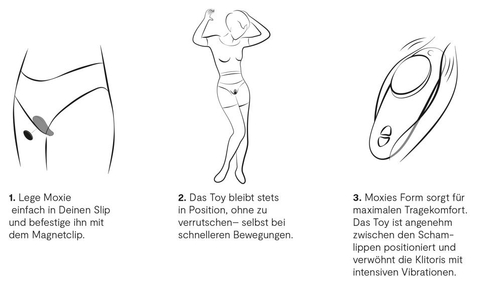 Drei Illustrationen zeigen die Anwendung des Produkts. Das Produkt wird in Unterwäsche positioniert und mit Magnetclip befestigt.