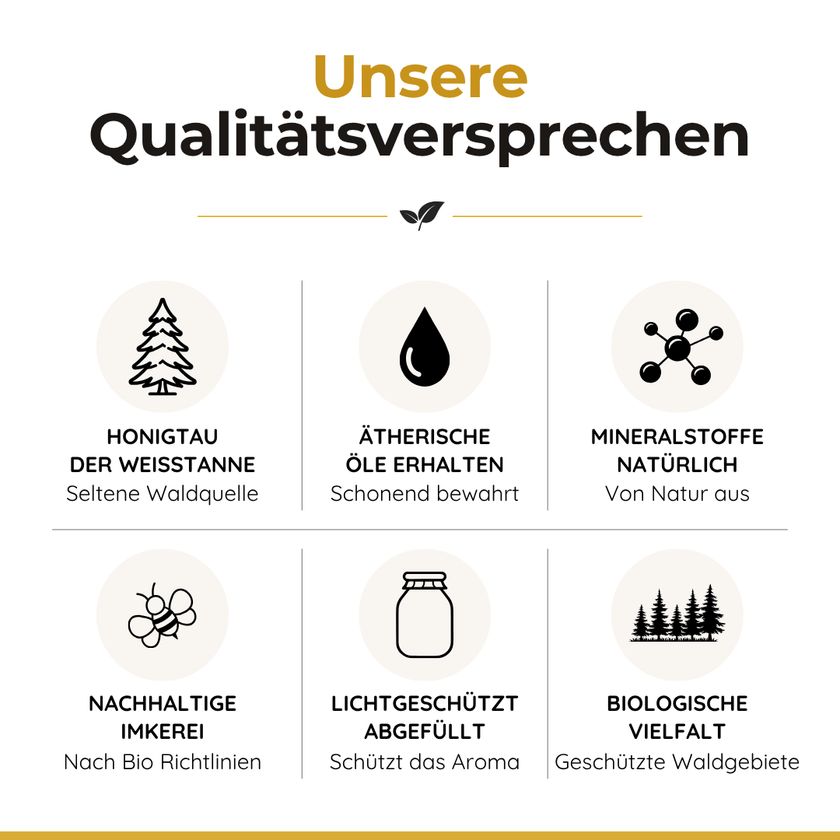Qualitätsversprechen für Weißtannenhonig: Honigtau, ätherische Öle, Mineralstoffe, nachhaltige Imkerei, lichtgeschützt, biologische Vielfalt.