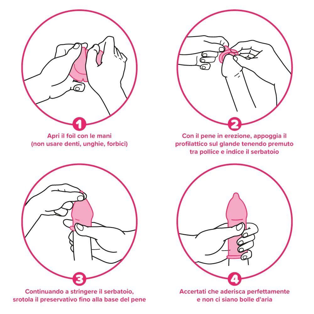 Vier Illustrationen zeigen die Anwendung eines Kondoms. Schritte: Öffnen, Aufsetzen, Abrollen, Luft entfernen.