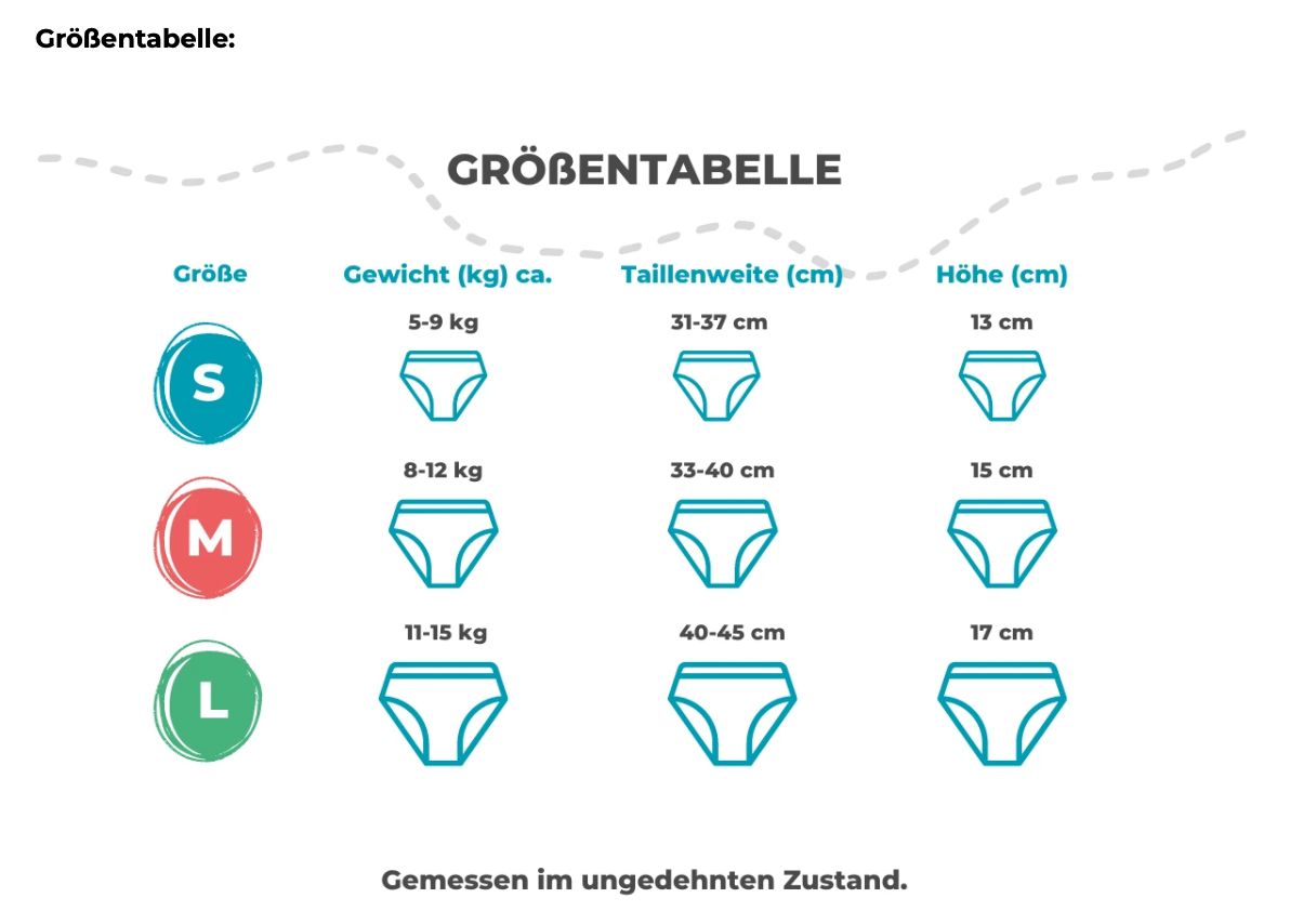 Größentabelle für Schwimmwindeln. Größen S, M, L. Angaben zu Gewicht, Taillenumfang und Höhe.
