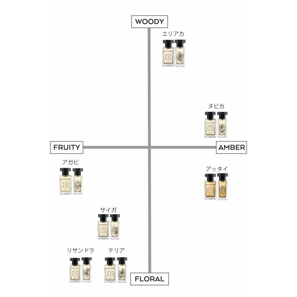 Duftpyramide mit Le Couvent Saïga Eau de Parfum.