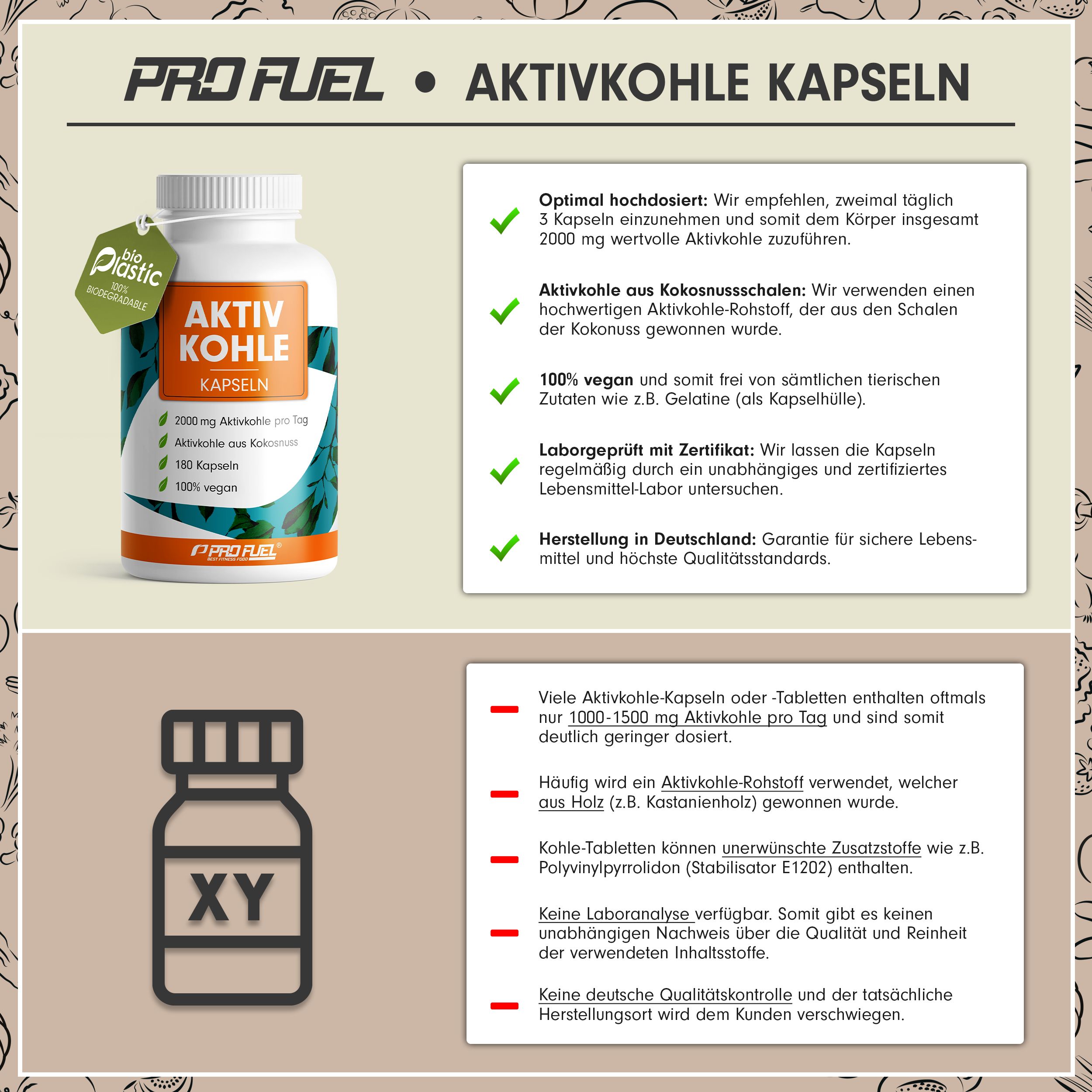 Weiße Kapsel-Dose mit grünem Etikett. Text: Aktivkohle Kapseln, 2000 mg pro Tag, 180 Kapseln, vegan. Mit Text und Logos.