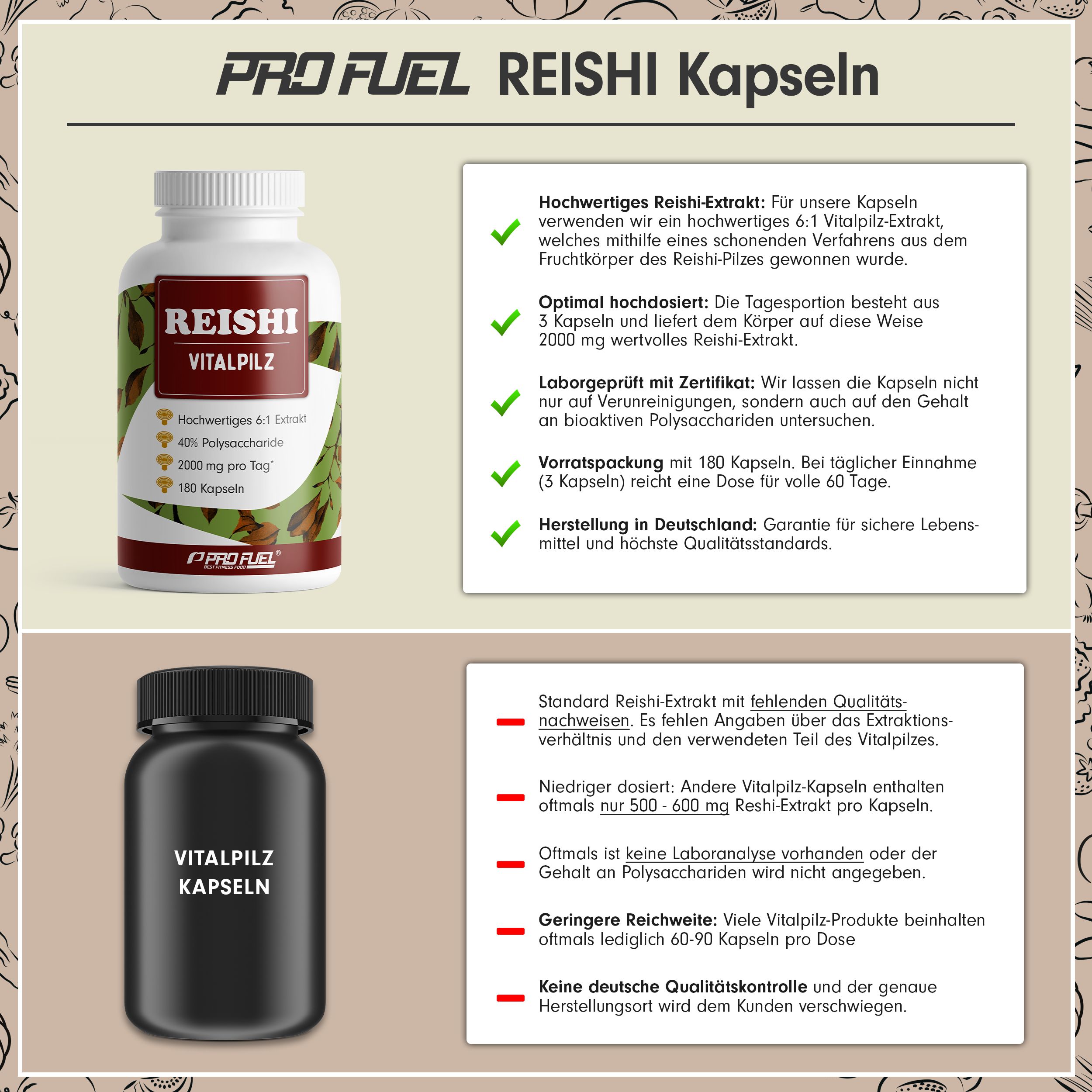 Produktabbildung mit Text. Reishi Vitalpilz Kapseln. Informationen zu Dosierung, Inhaltsstoffen und Qualitätskontrolle.