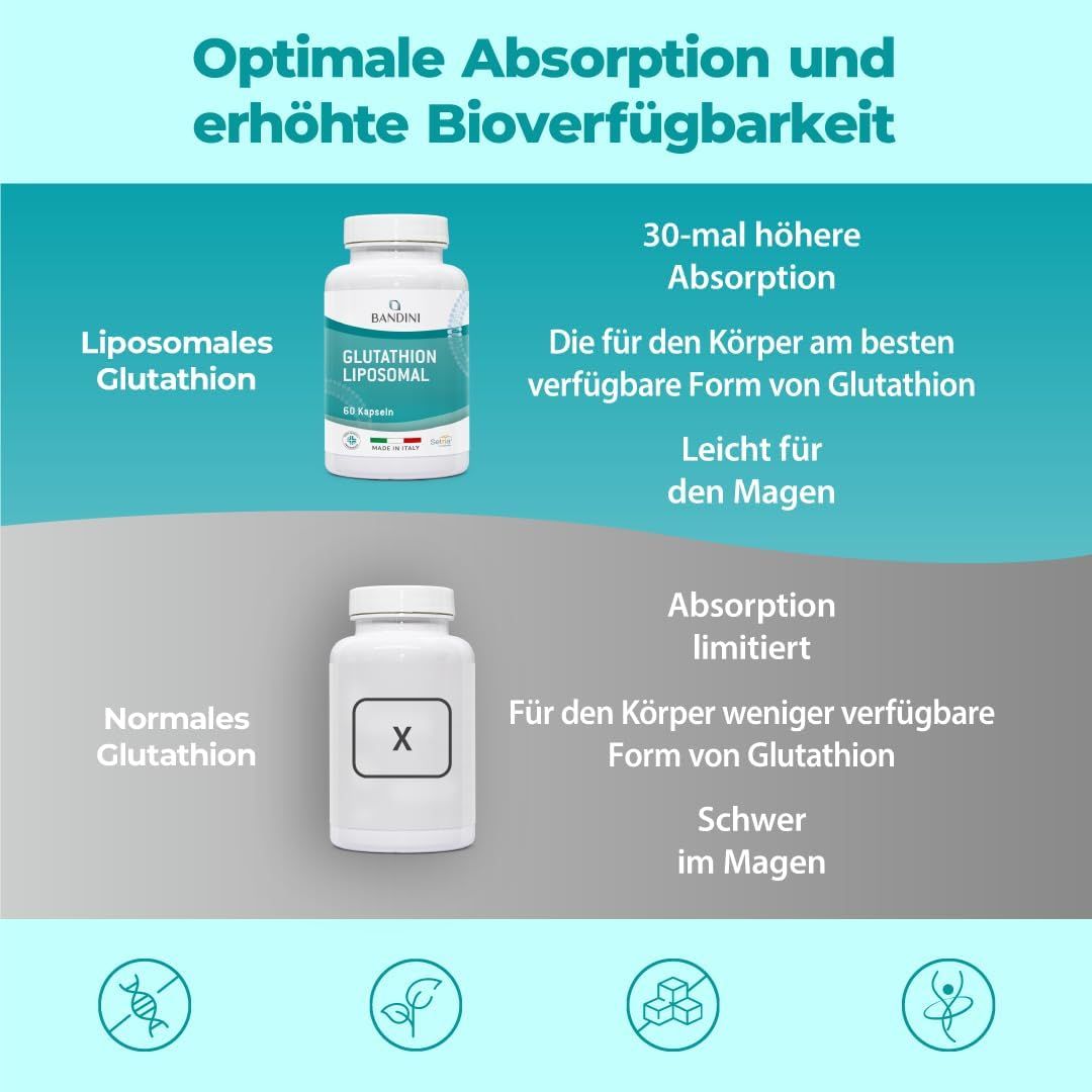 Bandini Liposomales Glutathion Kapsel