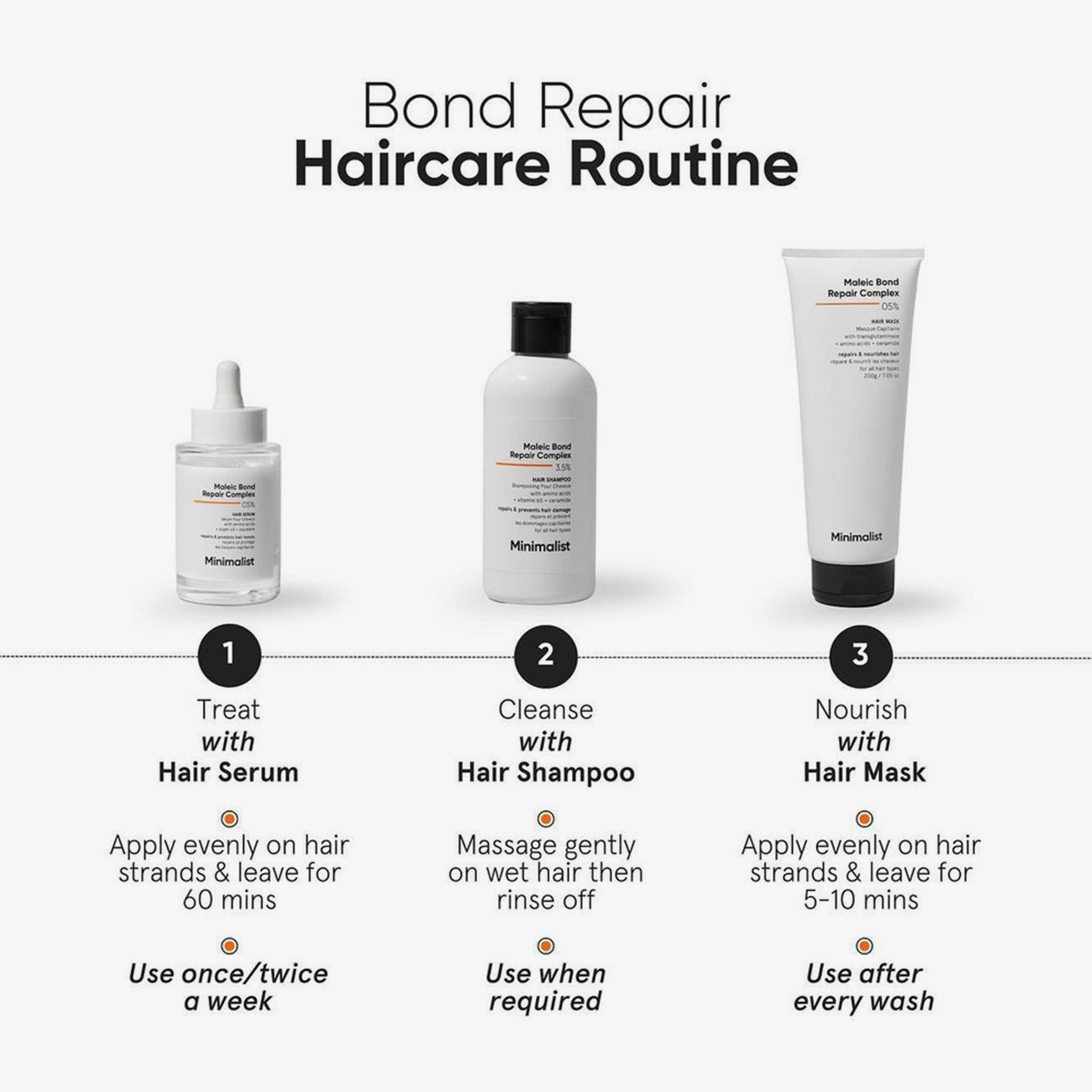 Graphique avec routine de soins capillaires. Produits: Sérum, Shampooing, Masque. Utilisation: Une fois/semaine, au besoin, après chaque lavage.