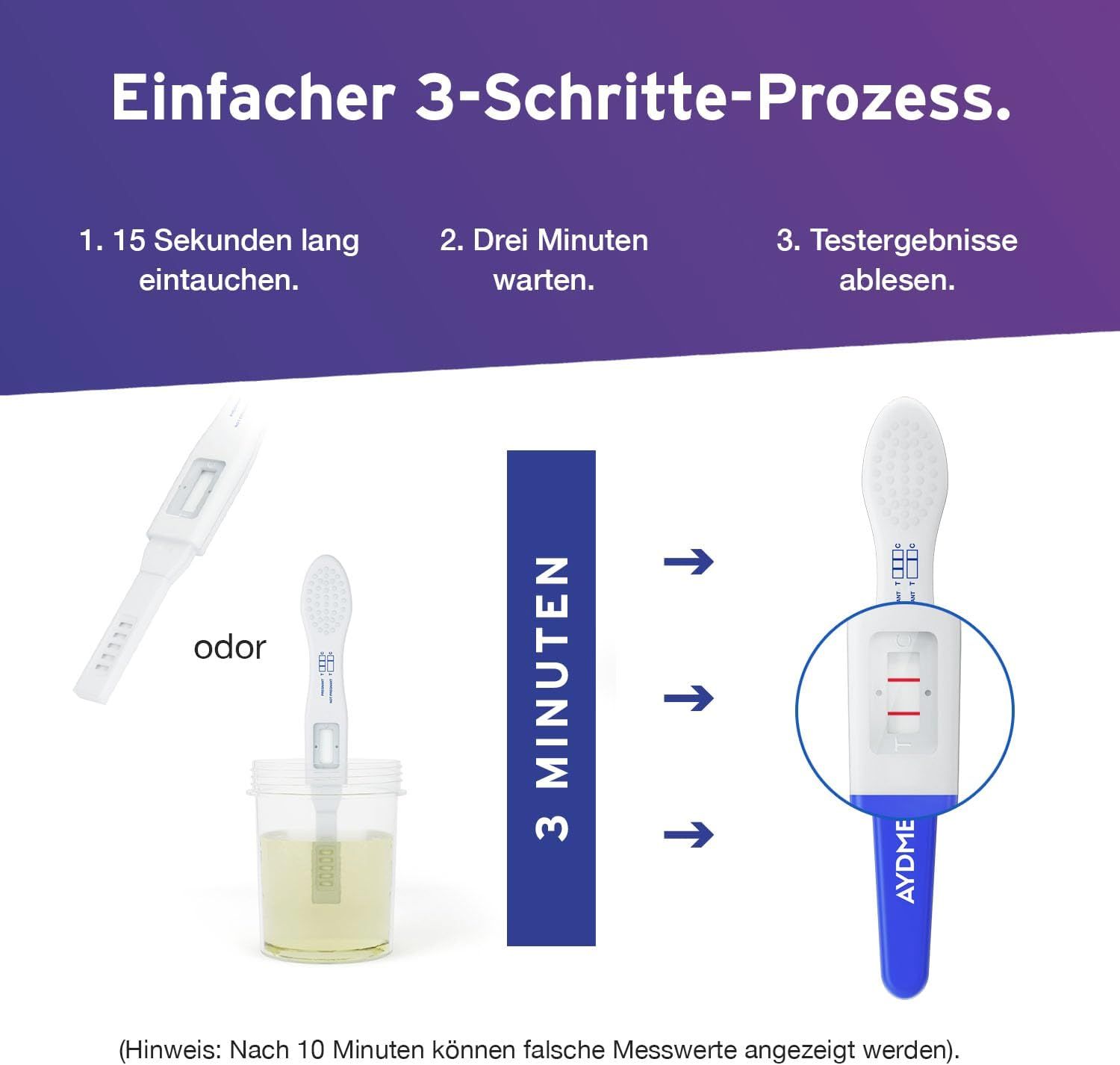 3-Schritte-Prozess eines Schwangerschaftstests. Teststäbchen, Urinbecher, Ergebnis. Text: 3 Minuten.