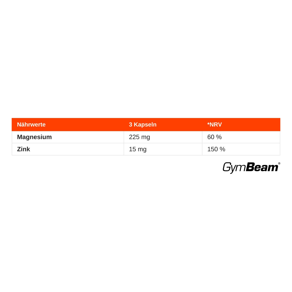 Nährwertangaben für GymBeam Magnesium + Zink Chelat: 225 mg Magnesium, 15 mg Zink pro 3 Kapseln.