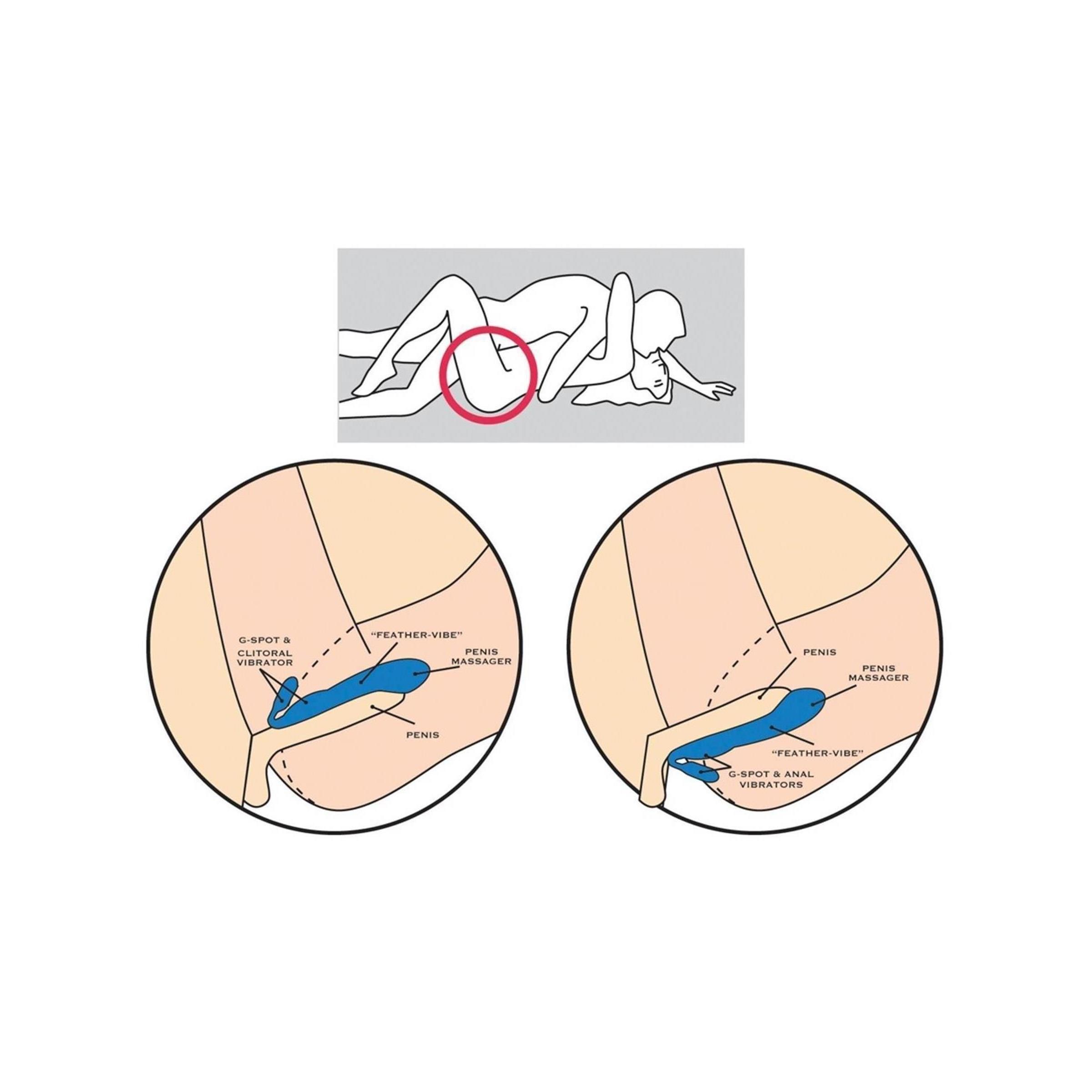 Diagramm mit Sexstellungen und Nahaufnahmen von anatomischen Bereichen mit Vibratoren.