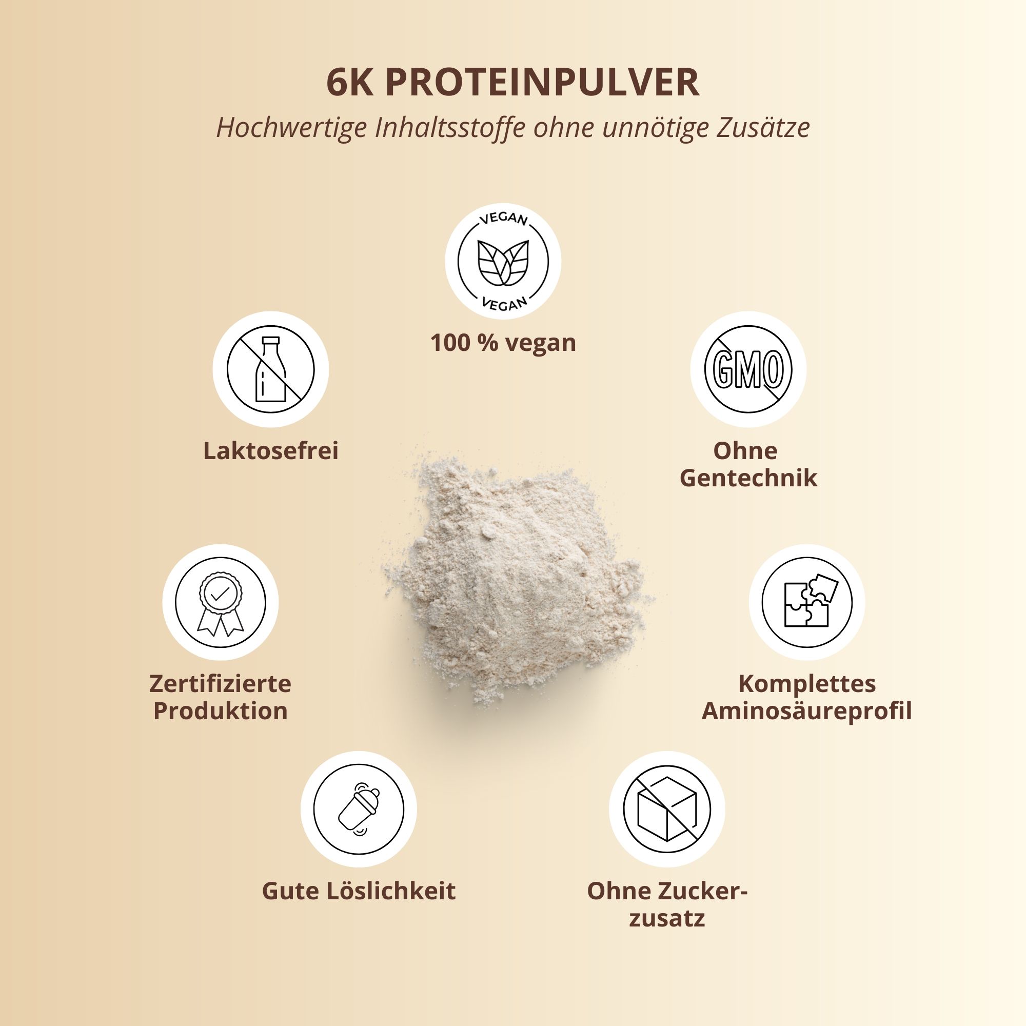 Kreisförmige Darstellung von Produktmerkmalen. Enthält Symbole für vegan, laktosefrei, ohne Gentechnik, etc. Text: 6K Protein.