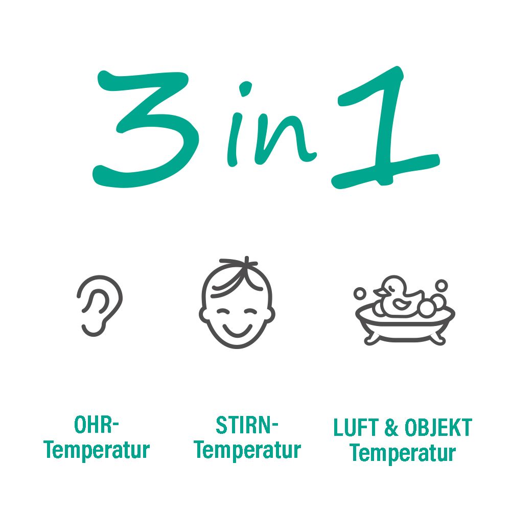 EVOLU INFRARED Infrarot Fieber-Thermometer kontaktlos, Stirnthermometer, Ohrthermometer