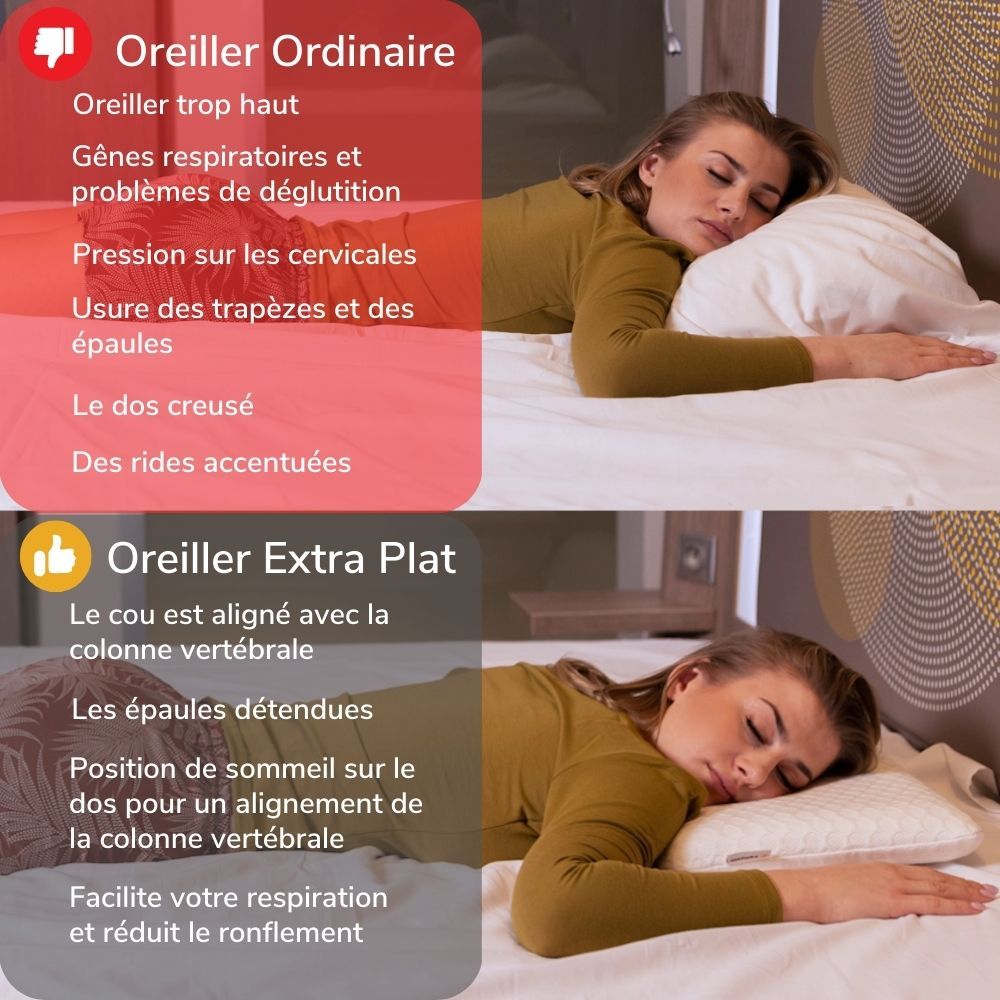 Comparaison : oreiller normal vs. oreiller extra plat. Femmes dorment.