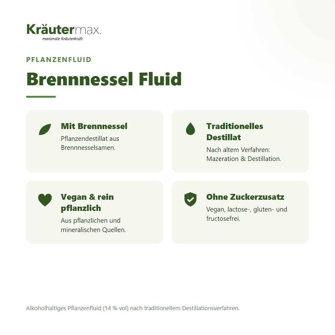 Übersicht der Inhaltsstoffe und Eigenschaften von Kräutermax Brennnessel Fluid.