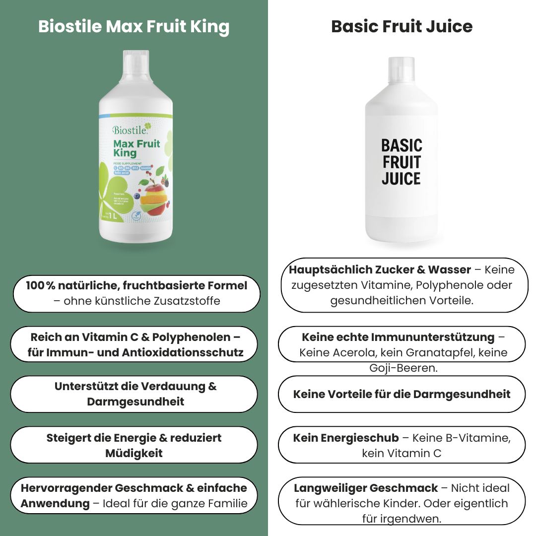 Vergleich: Biostile Max Fruit King und Basic Fruit Juice. Text: Vorteile und Nachteile der Produkte.