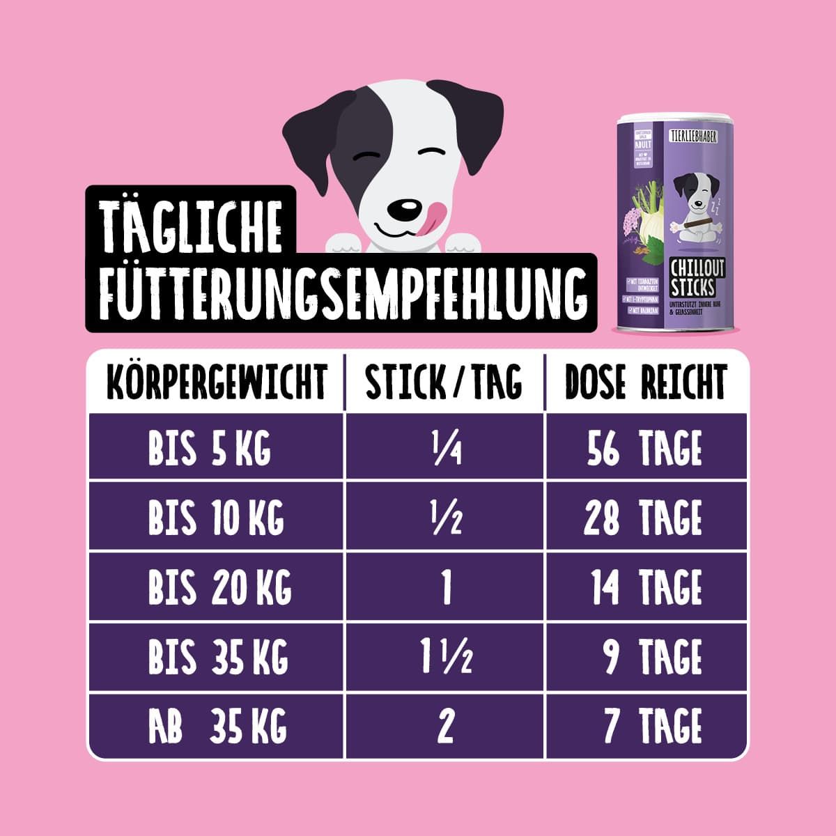 Fütterungsempfehlung für Tierliebhaber Chillout Sticks mit Tabelle und Dosenabbildung.