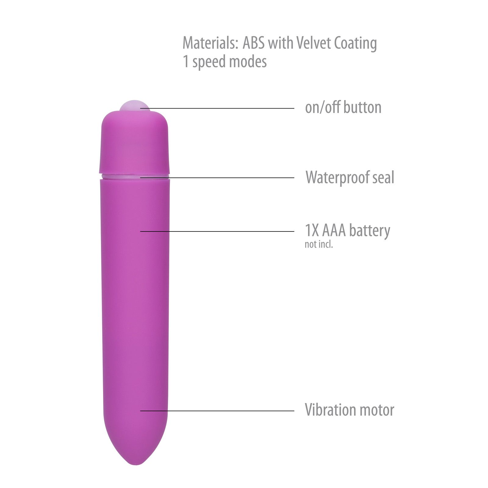 Lovelyness – Bullet Mini Vibrator