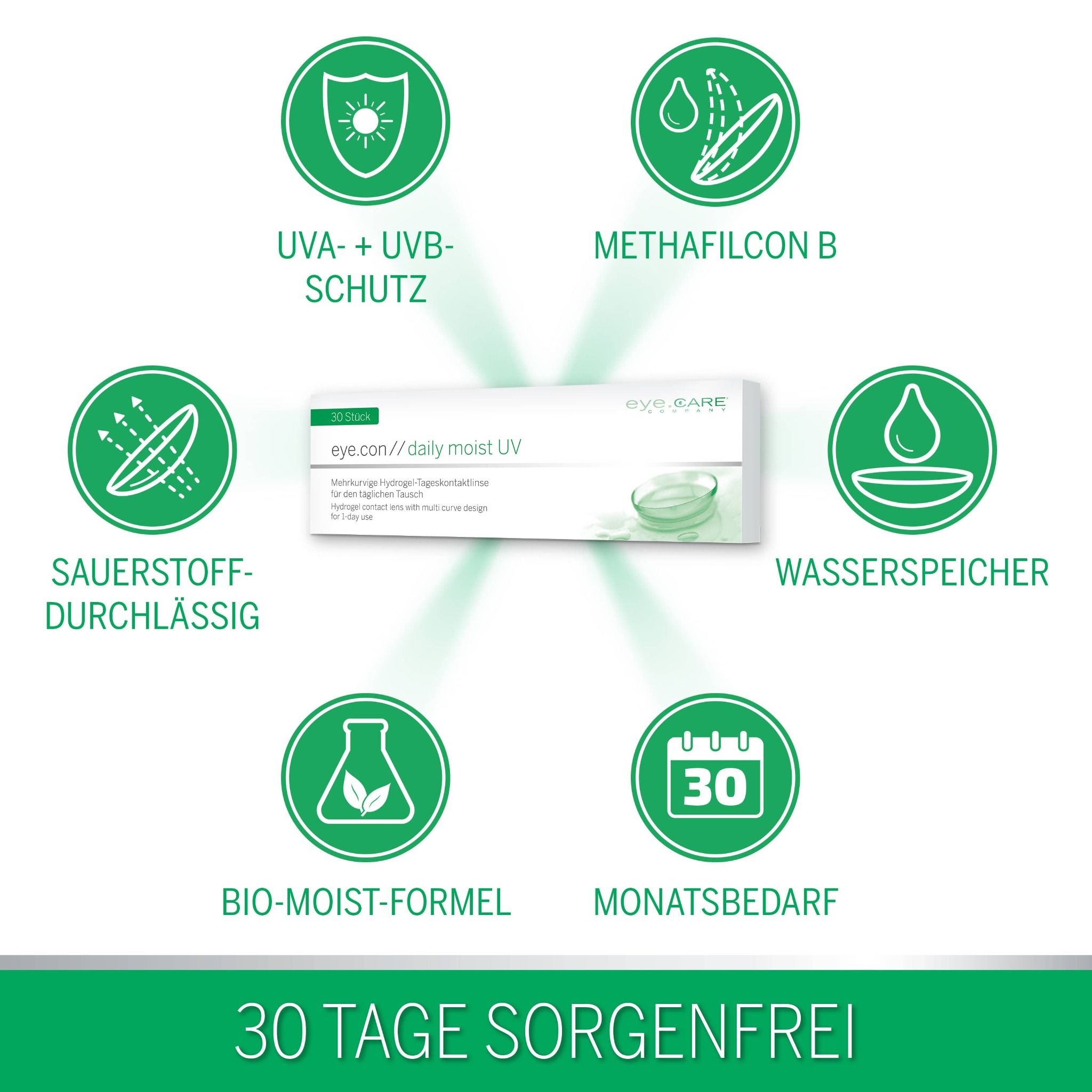 Infografik mit Symbolen für UV-Schutz, Methafilcon B, Wasserspeicher, Bio-Moist-Formel, Sauerstoffdurchlässigkeit und Monatsbedarf.