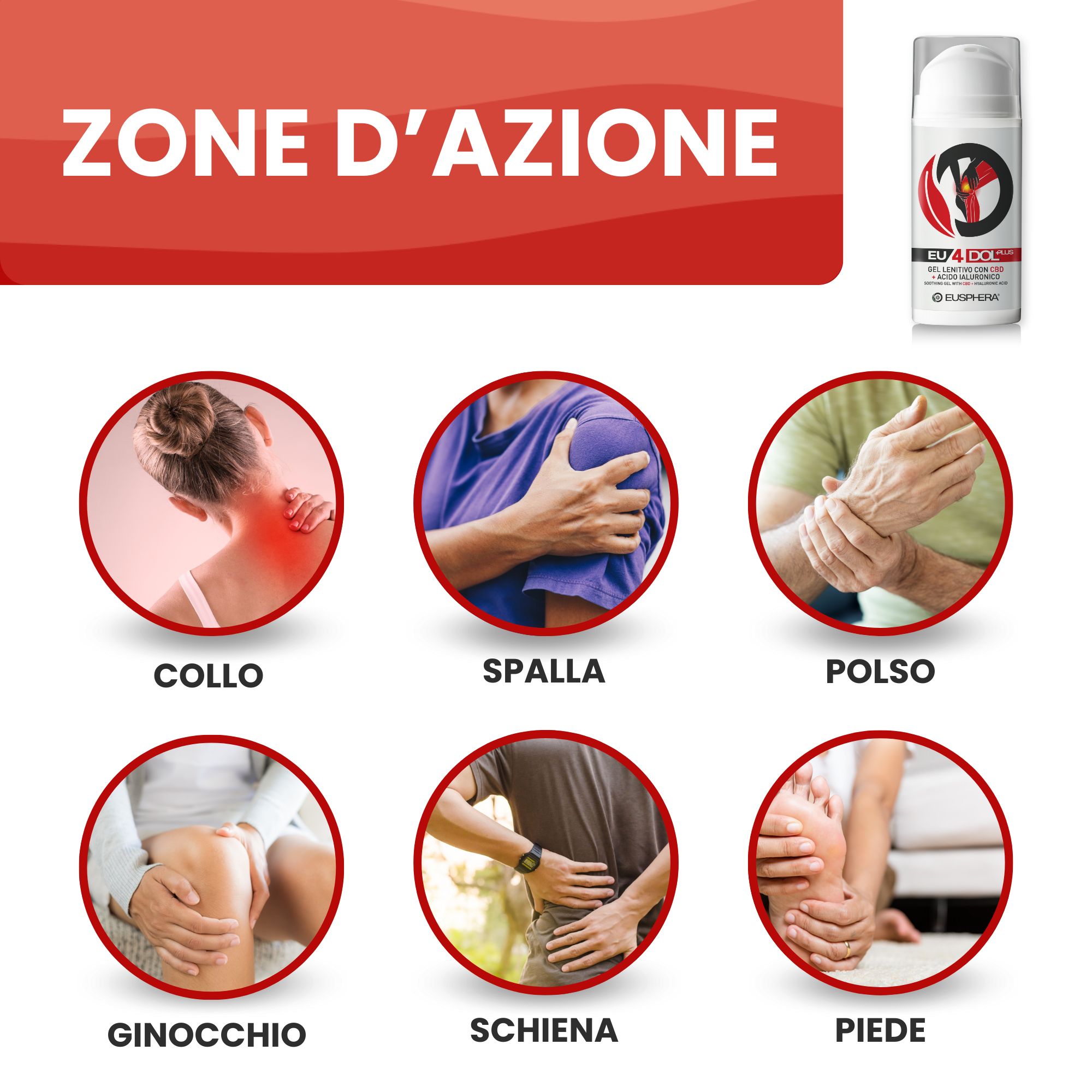 Grafico con parti del corpo e marcature rosse. Testo: Zone d'azione. Sullo sfondo: flacone con testo EU4DOL Plus.