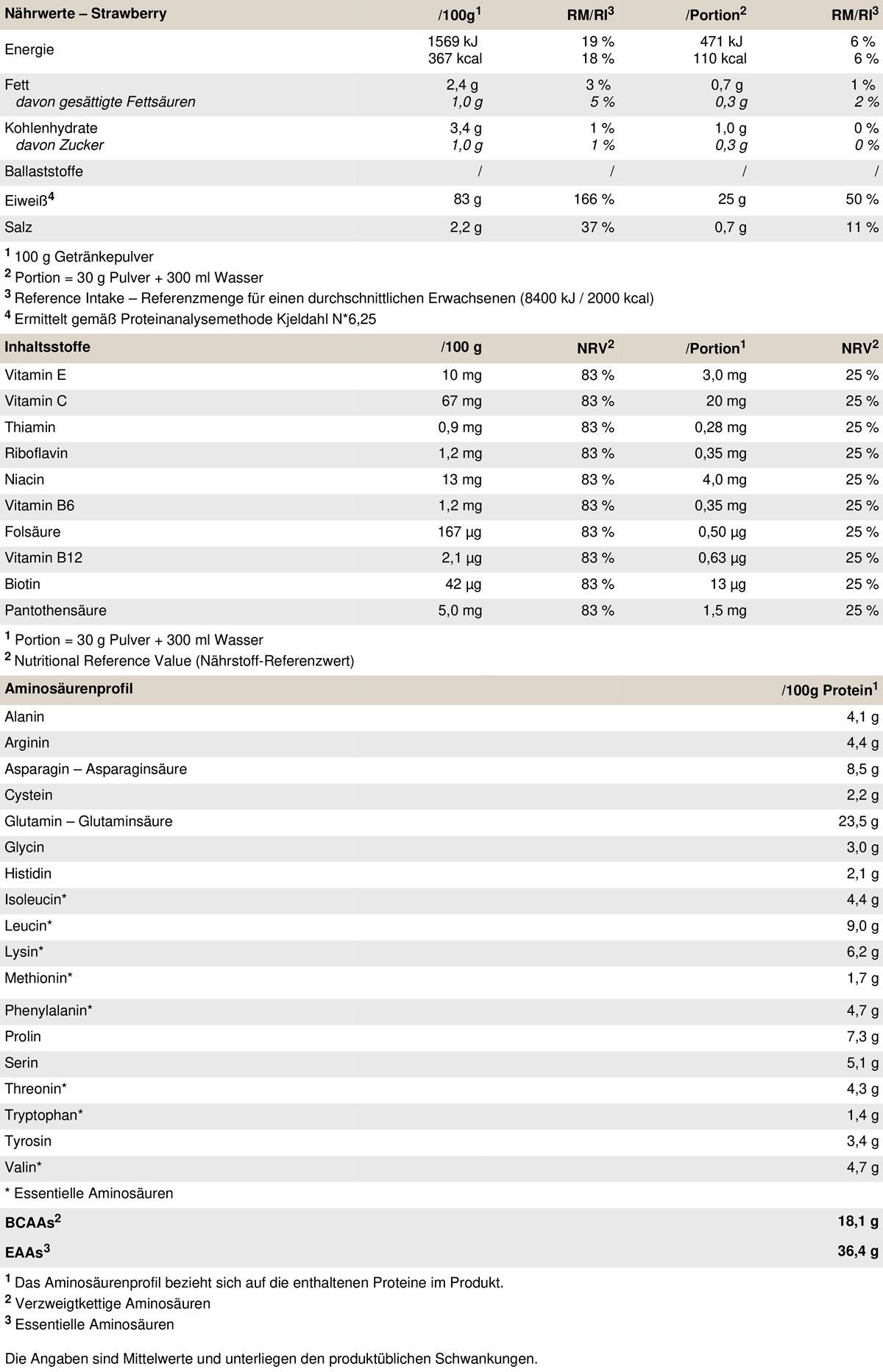 Peak Protein 85 - Geschmack Strawberry 0,9 kg Pulver