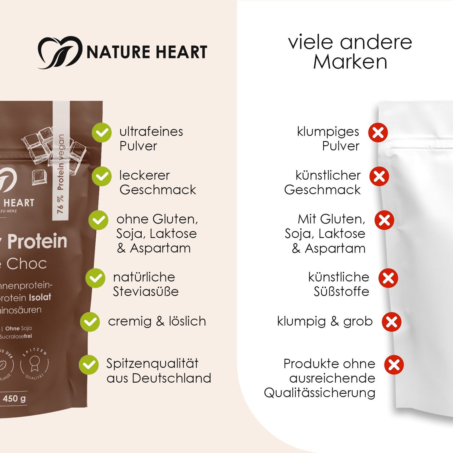 Vergleich von Nature Heart Protein mit anderen Marken, Hervorhebung von Vorteilen.