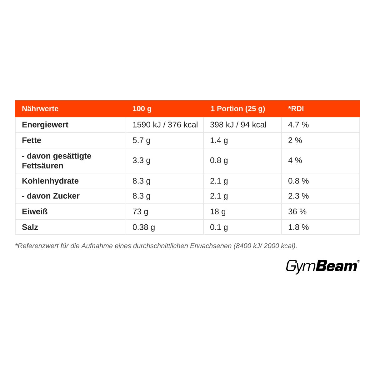 Nährwerte für GymBeam True Whey Protein: Energie, Fette, Kohlenhydrate, Proteine, Salz.