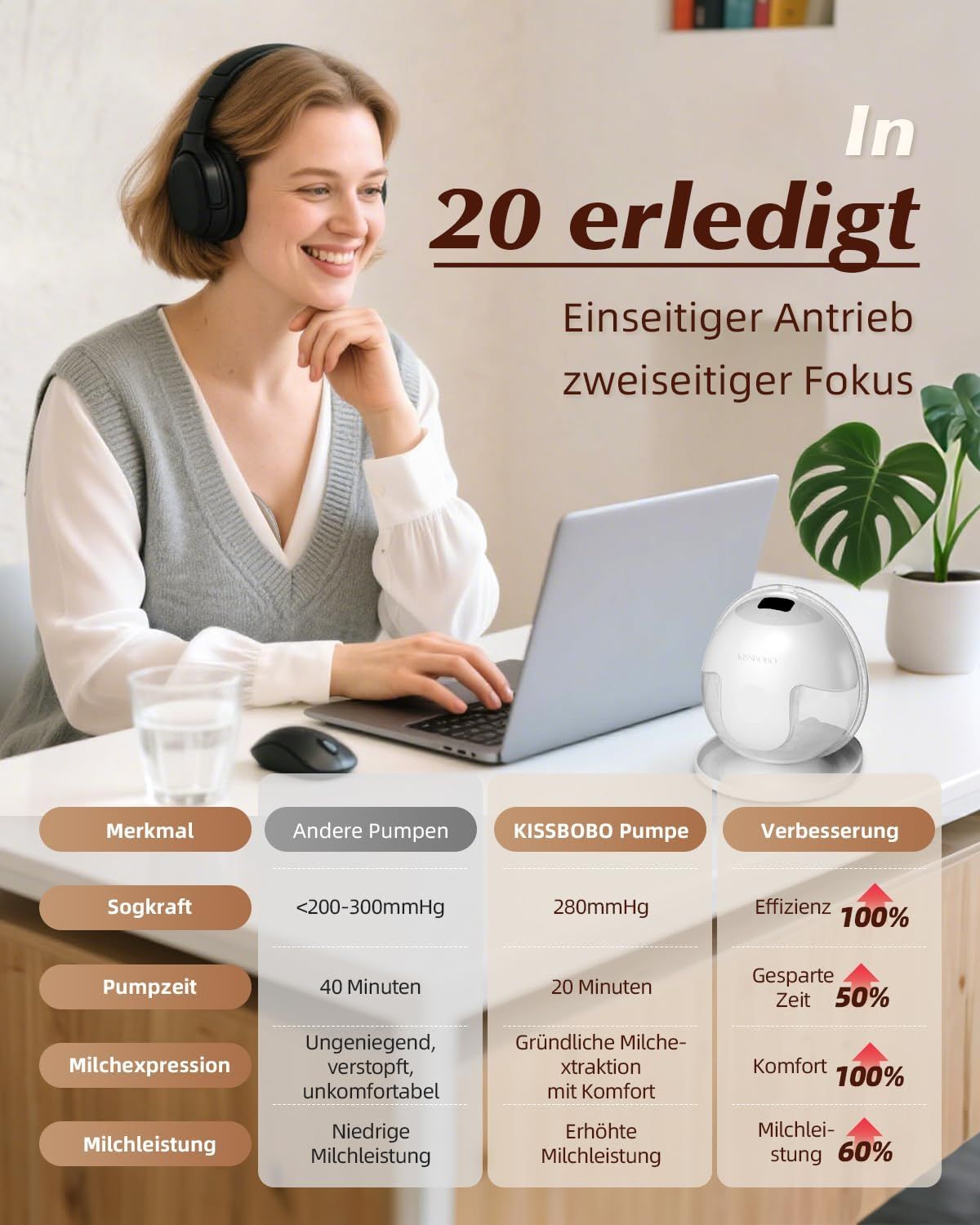 KISSBOBO Elektrische Milchpumpe Weiß