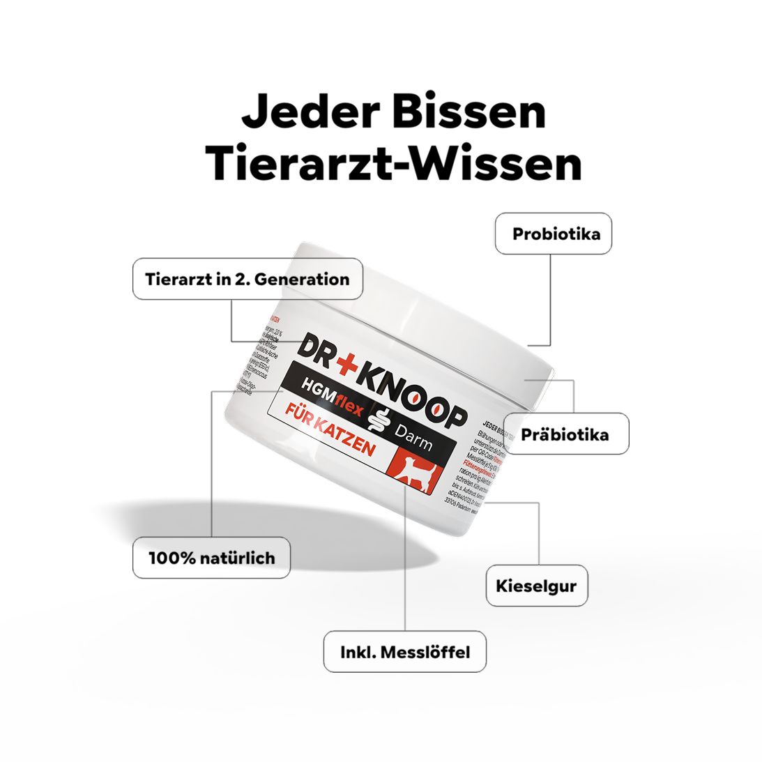 Produkt DR+KNOOP HGMflex Darm für Katzen, mit Pfeilen auf Probiotika, Präbiotika, Kieselgur und Messlöffel.