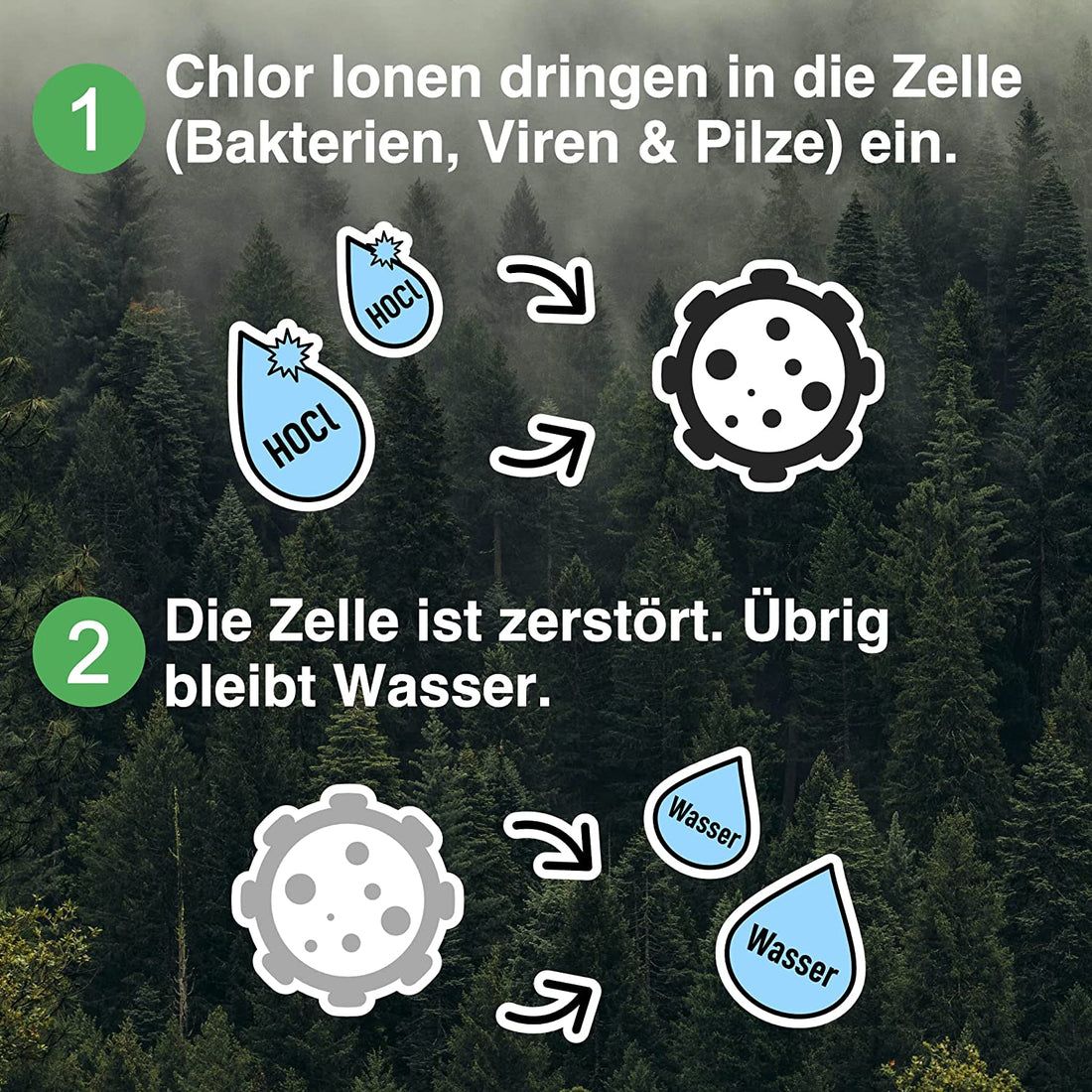 Envira Anti Geruch Spray