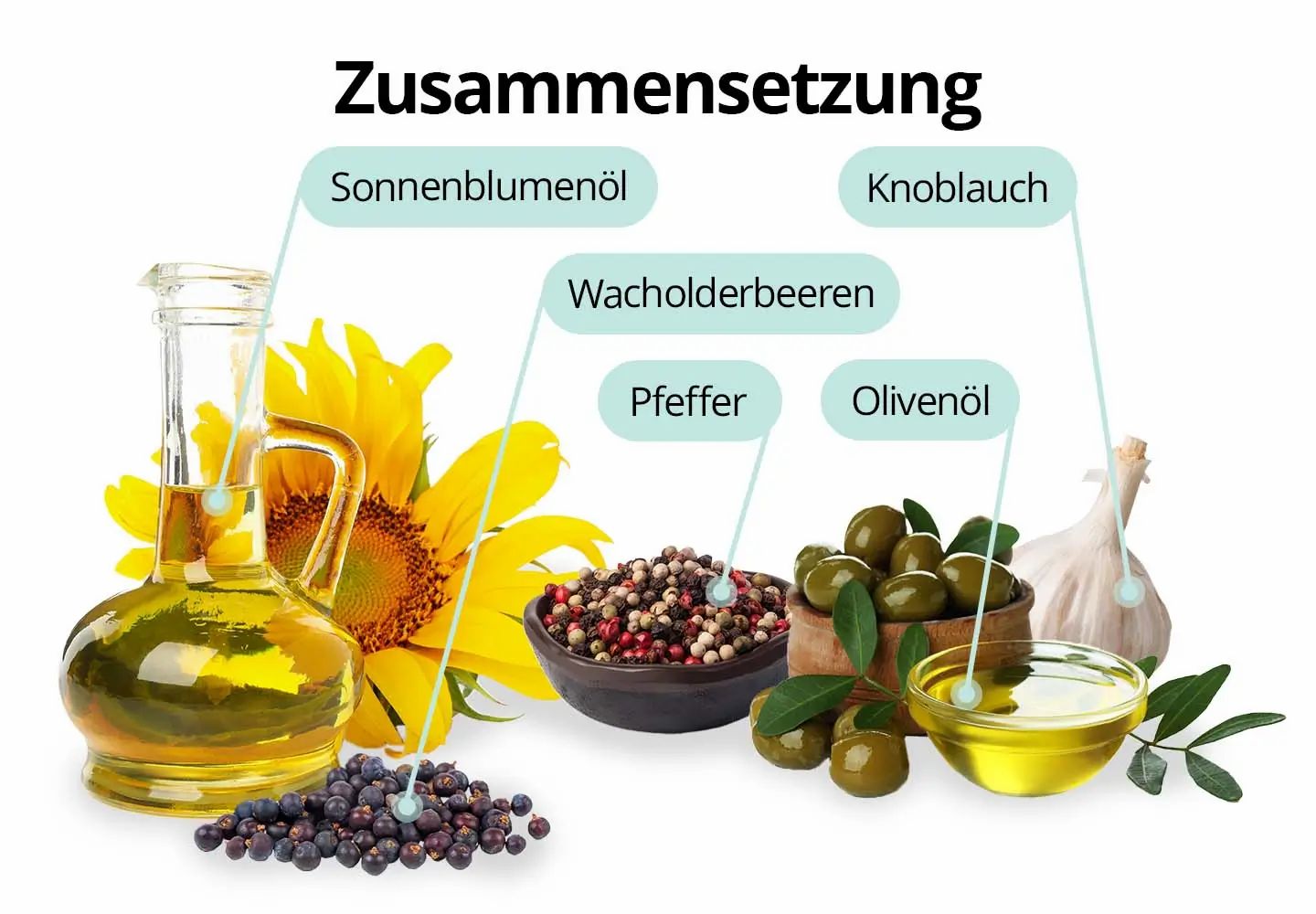 Salufast Kräuter-Würzöl