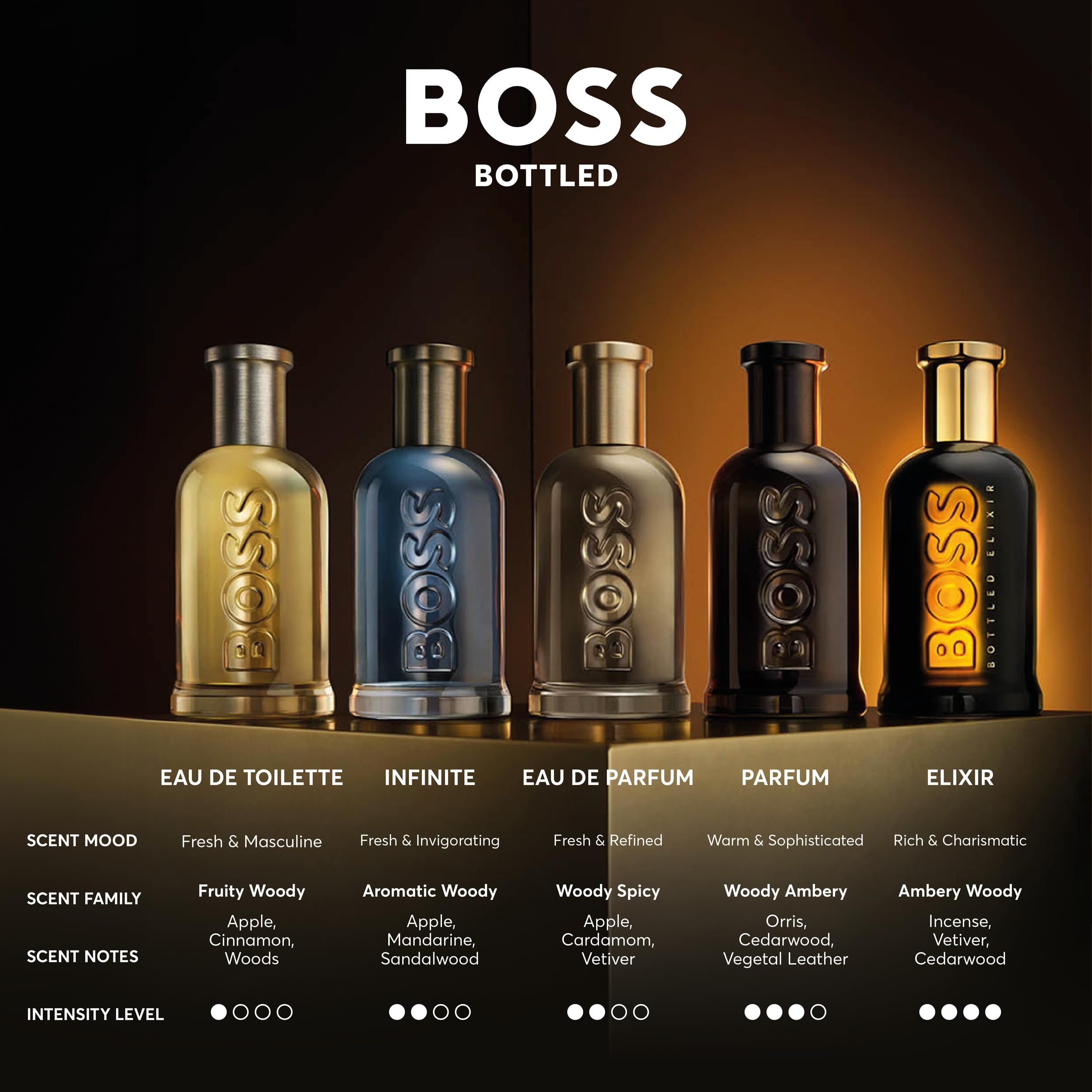 Hugo Boss Bottled Parfum Flakon mit schwarzer Uhr und Brieftasche.