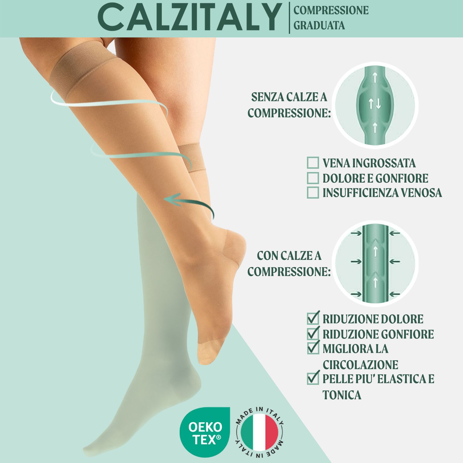 Hautfarbene Kompressionsstrümpfe. Text: OEKO-TEX, MADE IN ITALY. Diagramm: Venen ohne und mit Kompression. Vorteile: Schmerzlinderung, etc.