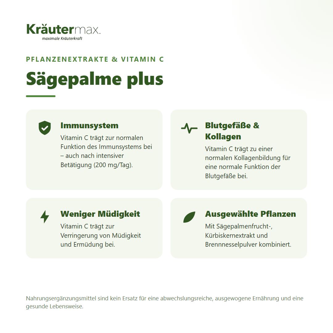 Kräutermax Sägepalme plus: Infografik zu Immunsystem, Blutgefäßen, Energie, Pflanzenextrakten.