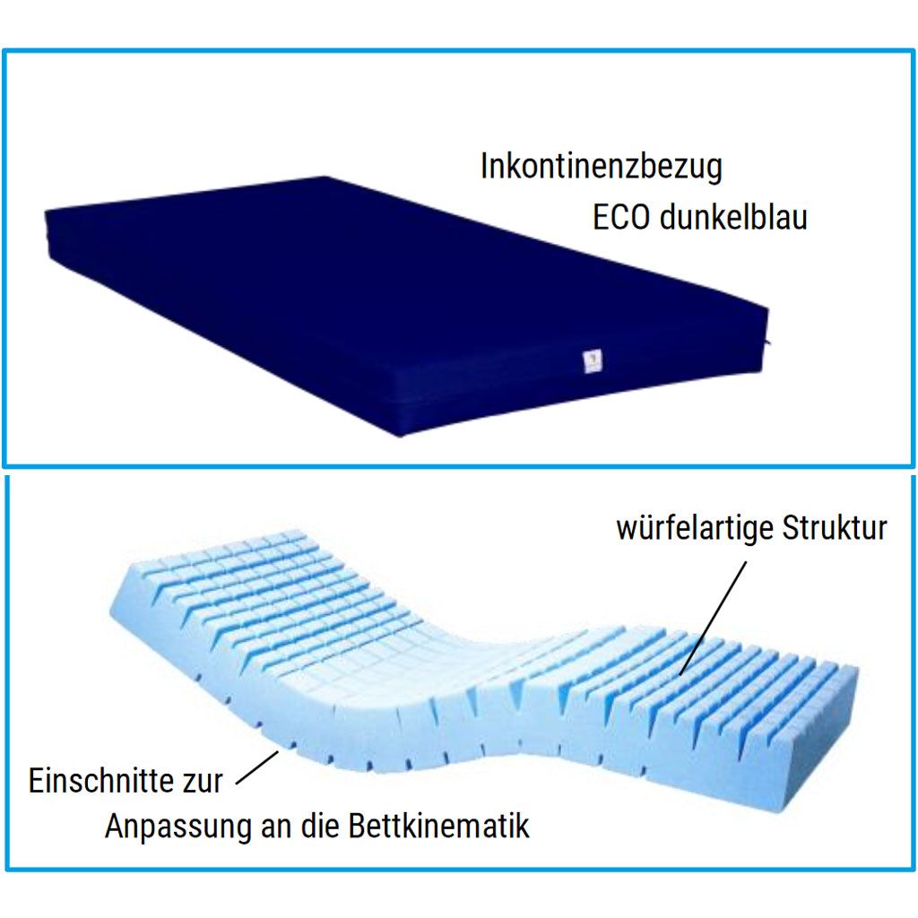 Zweiteilige Darstellung: Dunkelblaue Inkontinenzmatratze und hellblaue Weichlagerungsmatratze mit Einschnitten.