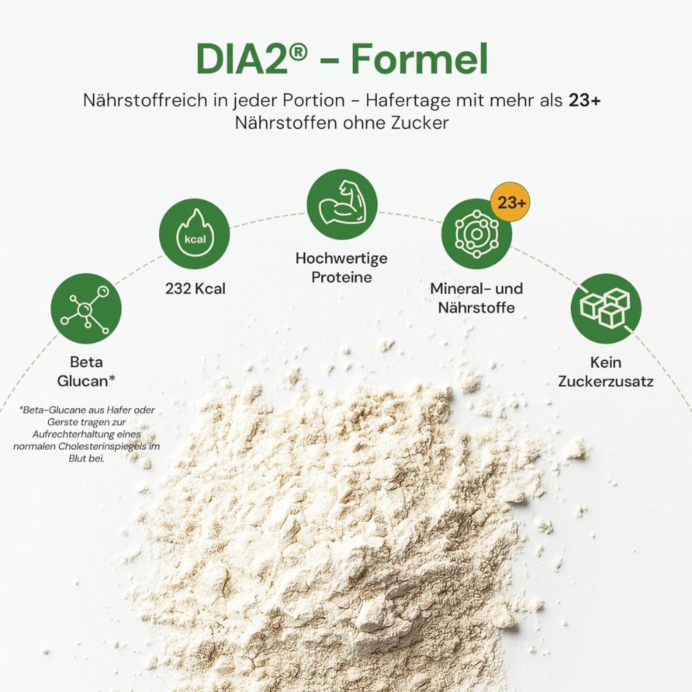 Text: DIA2®-Formel. Nährstoffreich. 23+ Nährstoffe ohne Zucker. Grafiken: kcal, Proteine, Mineralstoffe, kein Zuckerzusatz.