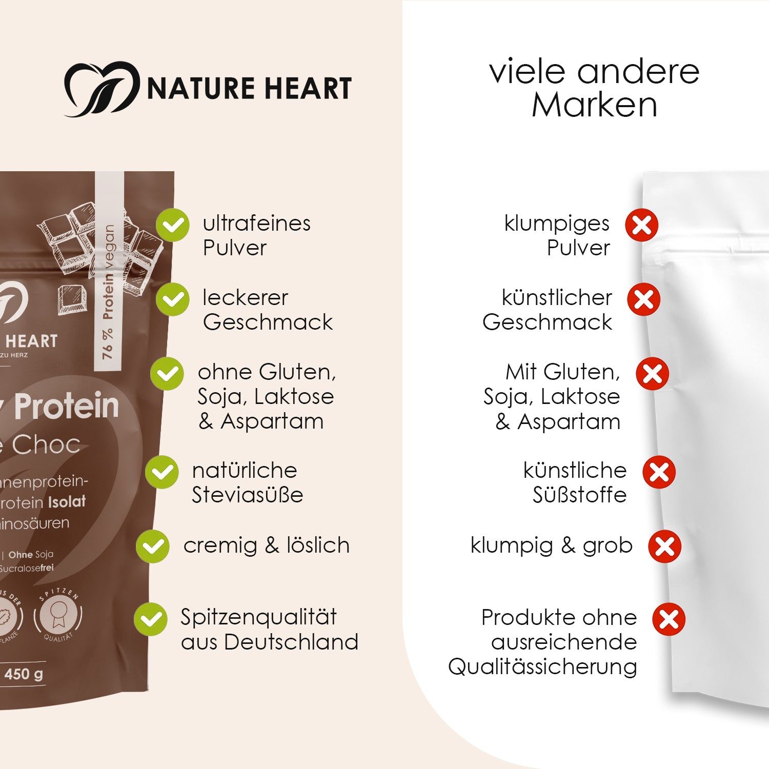 Vergleich von Nature Heart Creamy Protein mit anderen Marken, Hervorhebung von Vorteilen wie ultrafeinem Pulver.