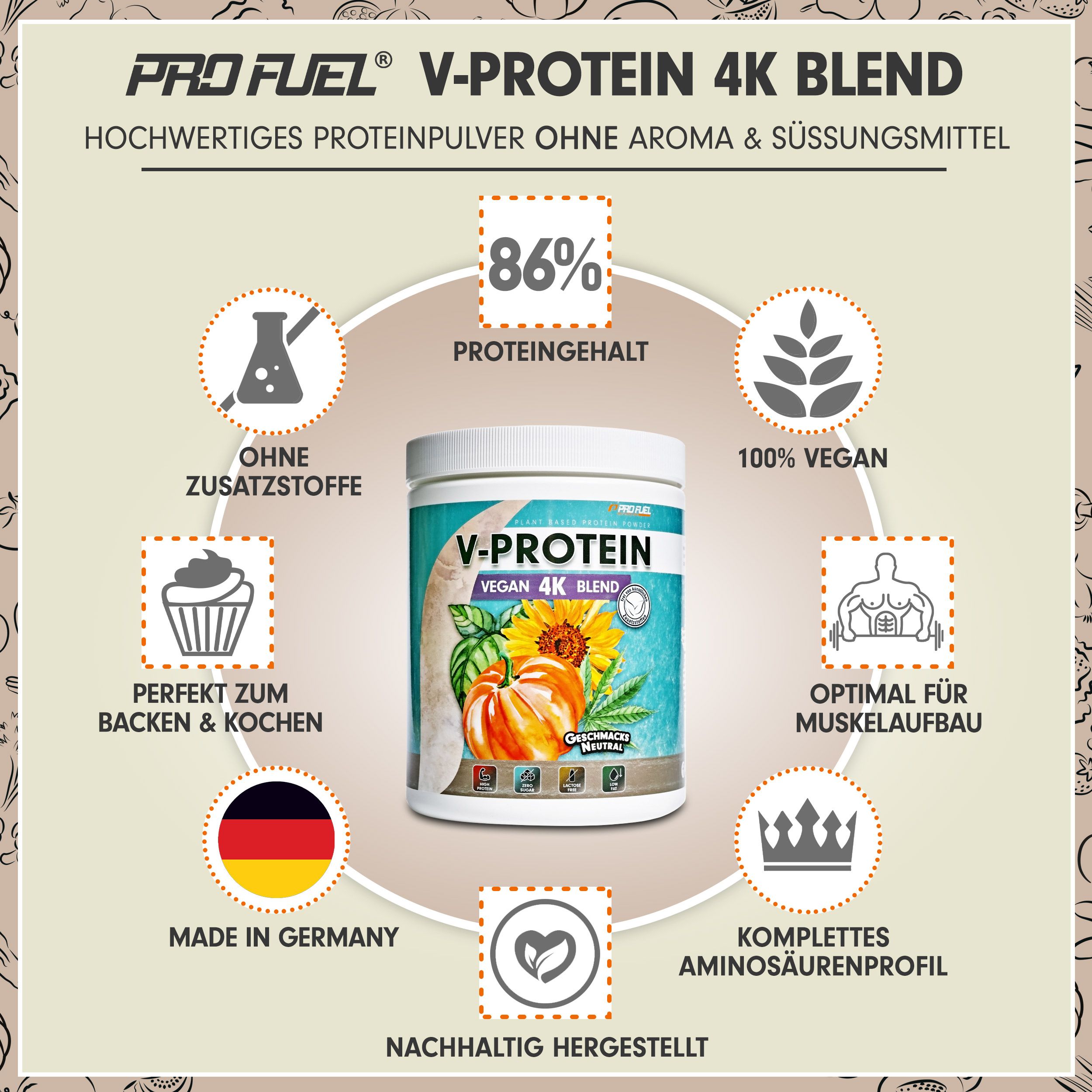 Infografik: ProFuel V-Protein 4K Blend. Dose im Zentrum, umgeben von Icons. 86% Proteingehalt, 100% vegan, ohne Zusätze, Made in Germany.