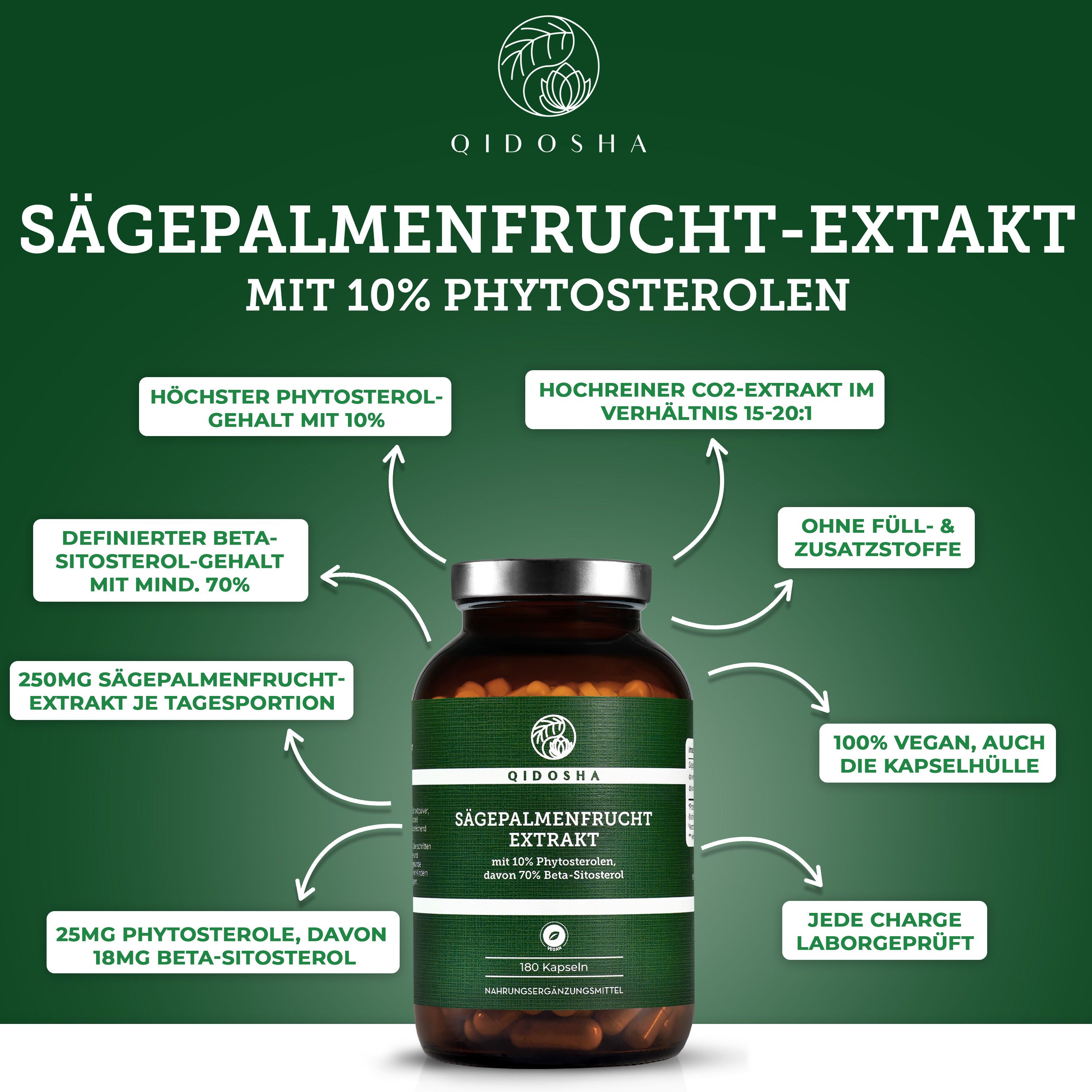 Produktflasche mit Infografiken. Text: Sägepalmen-Extrakt mit 10% Phytosterolen. 100% vegan. Laborgeprüft. 180 Kapseln. QIDOSHA.