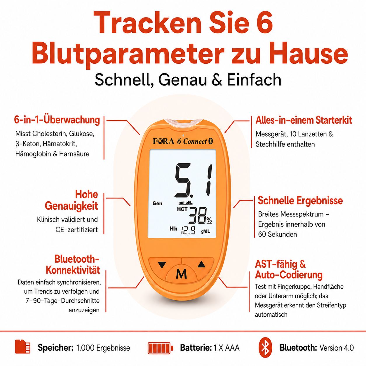 Orangefarbenes Blutzuckermessgerät mit Display, das 5.1, 38% und 12.9 anzeigt. Links: 6-in-1-Überwachung, Hohe Genauigkeit, Bluetooth-Konnektivität.