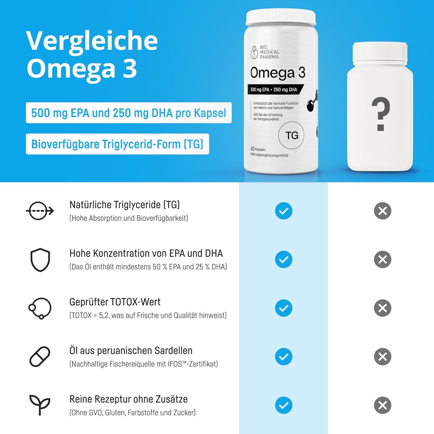 Bio Medical Pharma Omega 3 Kapseln
