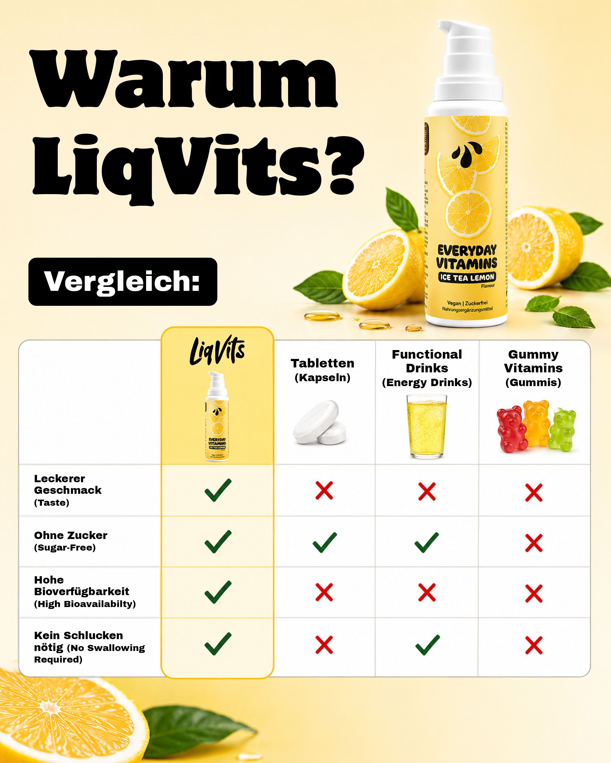 LiqVits Everyday Vitamins Ice Tea Lemon